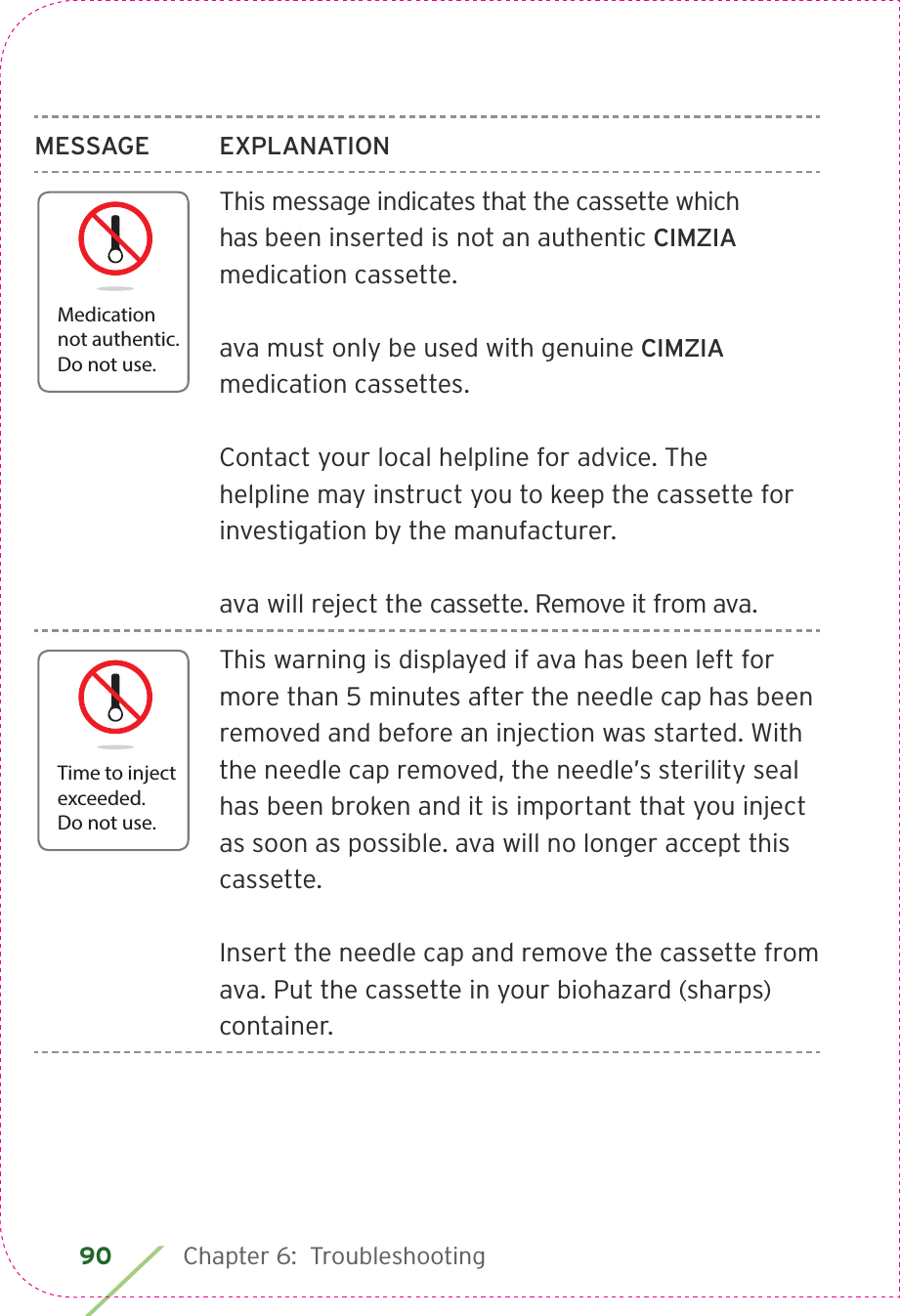 90 Chapter 6:  Troubleshooting MESSAGE EXPLANATIONThis message indicates that the cassette which has been inserted is not an authentic CIMZIA medication cassette.ava must only be used with genuine CIMZIA medication cassettes.Contact your local helpline for advice. The helpline may instruct you to keep the cassette for investigation by the manufacturer. ava will reject the cassette. Remove it from ava. This warning is displayed if ava has been left for more than 5 minutes after the needle cap has been removed and before an injection was started. With the needle cap removed, the needle’s sterility seal has been broken and it is important that you inject as soon as possible. ava will no longer accept this cassette.Insert the needle cap and remove the cassette from ava. Put the cassette in your biohazard (sharps) container. Medicationnot authentic.Do not use.Time to injectexceeded.Do not use.