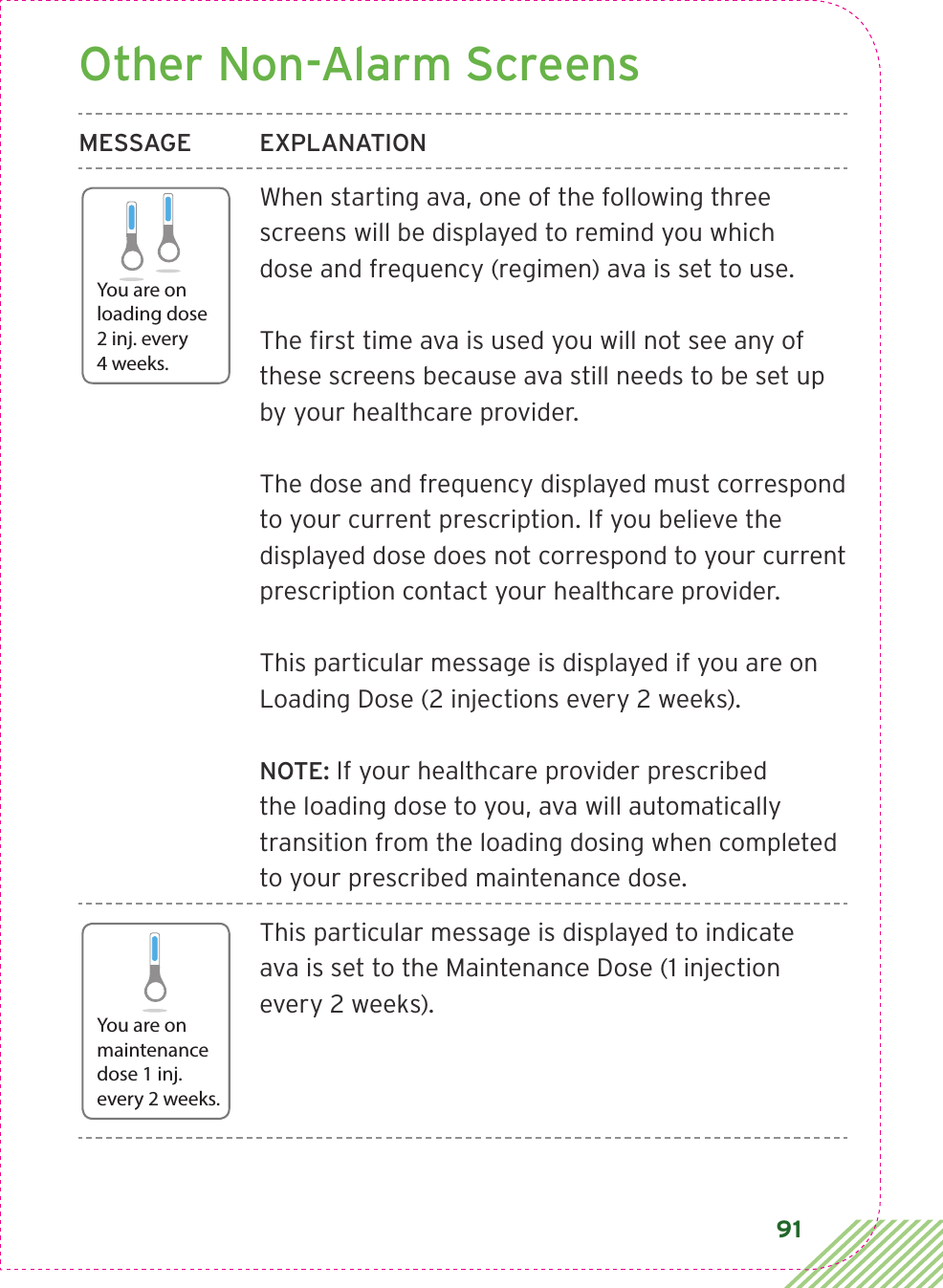 91Other Non-Alarm ScreensMESSAGE EXPLANATIONWhen starting ava, one of the following three screens will be displayed to remind you which  dose and frequency (regimen) ava is set to use. The ﬁrst time ava is used you will not see any of these screens because ava still needs to be set up by your healthcare provider. The dose and frequency displayed must correspond to your current prescription. If you believe the displayed dose does not correspond to your current prescription contact your healthcare provider. This particular message is displayed if you are on Loading Dose (2 injections every 2 weeks). NOTE: If your healthcare provider prescribed the loading dose to you, ava will automatically transition from the loading dosing when completed to your prescribed maintenance dose.This particular message is displayed to indicate  ava is set to the Maintenance Dose (1 injection every 2 weeks).You are on loading dose2 inj. every  4 weeks.You are on maintenancedose 1 inj. every 2 weeks.