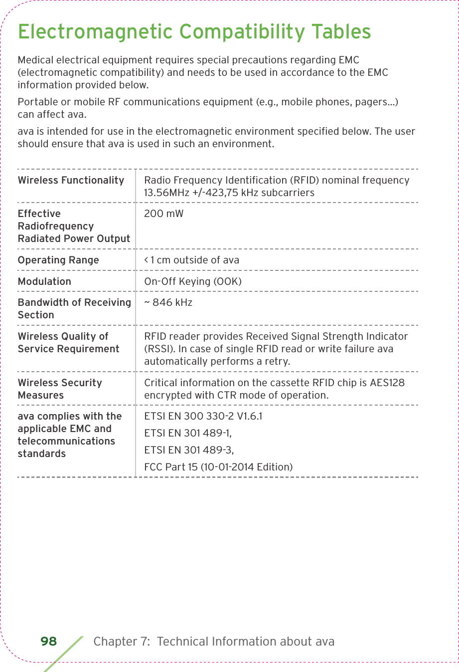 98 Chapter 7:  Technical Information about avaElectromagnetic Compatibility TablesMedical electrical equipment requires special precautions regarding EMC (electromagnetic compatibility) and needs to be used in accordance to the EMC information provided below.Portable or mobile RF communications equipment (e.g., mobile phones, pagers…)  can affect ava.ava is intended for use in the electromagnetic environment speciﬁed below. The user should ensure that ava is used in such an environment.Wireless Functionality Radio Frequency Identiﬁcation (RFID) nominal frequency 13.56MHz +/-423,75 kHz subcarriersEffective Radiofrequency Radiated Power Output200 mWOperating Range &lt; 1 cm outside of avaModulation On-Off Keying (OOK)Bandwidth of Receiving Section~ 846 kHzWireless Quality of Service RequirementRFID reader provides Received Signal Strength Indicator (RSSI). In case of single RFID read or write failure ava automatically performs a retry. Wireless Security MeasuresCritical information on the cassette RFID chip is AES128 encrypted with CTR mode of operation. ava complies with the applicable EMC and telecommunications standardsETSI EN 300 330-2 V1.6.1ETSI EN 301 489-1,ETSI EN 301 489-3,FCC Part 15 (10-01-2014 Edition)