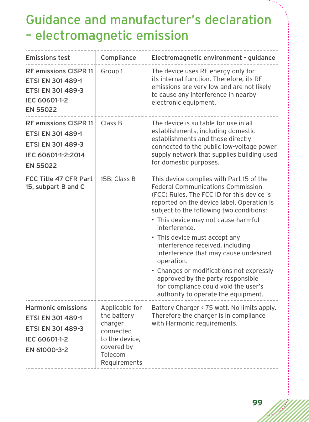 99Guidance and manufacturer’s declaration – electromagnetic emissionEmissions test Compliance Electromagnetic environment - guidanceRF emissions CISPR 11ETSI EN 301 489-1 ETSI EN 301 489-3IEC 60601-1-2EN 55022Group 1 The device uses RF energy only for its internal function. Therefore, its RF emissions are very low and are not likely to cause any interference in nearby electronic equipment.RF emissions CISPR 11ETSI EN 301 489-1ETSI EN 301 489-3 IEC 60601-1-2:2014 EN 55022Class B The device is suitable for use in all establishments, including domestic establishments and those directly connected to the public low-voltage power supply network that supplies building used for domestic purposes.FCC Title 47 CFR Part 15, subpart B and C15B: Class B This device complies with Part 15 of the Federal Communications Commission (FCC) Rules. The FCC ID for this device is reported on the device label. Operation is subject to the following two conditions:•  This device may not cause harmful interference. •  This device must accept any interference received, including interference that may cause undesired operation.•  Changes or modiﬁcations not expressly approved by the party responsible for compliance could void the user’s authority to operate the equipment.Harmonic emissionsETSI EN 301 489-1ETSI EN 301 489-3IEC 60601-1-2  EN 61000-3-2Applicable for the battery charger connected  to the device, covered by Telecom RequirementsBattery Charger &lt; 75 watt. No limits apply. Therefore the charger is in compliance with Harmonic requirements.