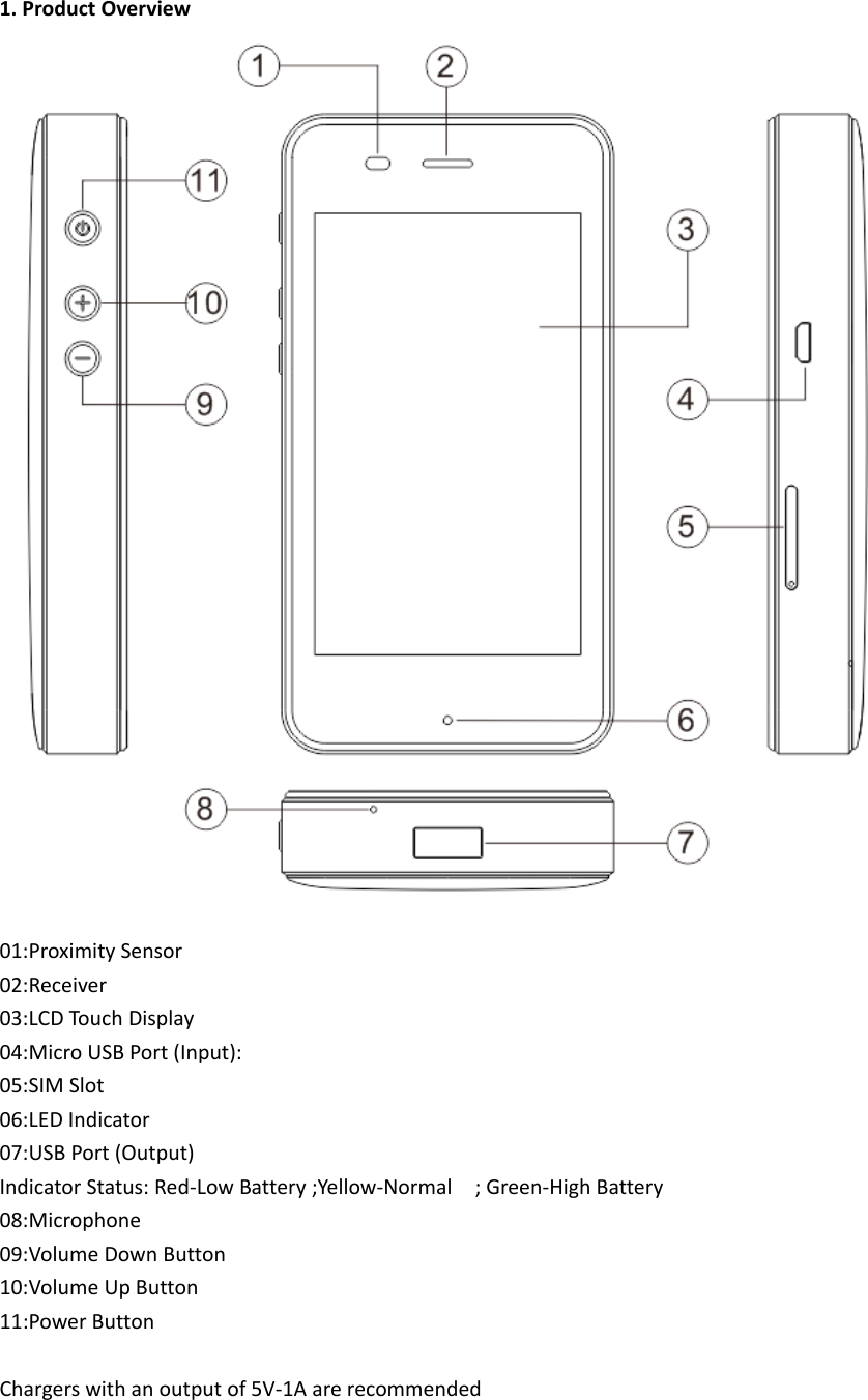 1.ProductOverview01:ProximitySensor02:Receiver03:LCDTouc hDisplay04:MicroUSBPort(Input):05:SIMSlot06:LEDIndicator07:USBPort(Output)IndicatorStatus:Red‐LowBattery;Yellow‐Normal;Green‐HighBattery08:Microphone09:VolumeDownButton10:VolumeUpButton11:PowerButtonChargerswithanoutputof5V‐1Aarerecommended