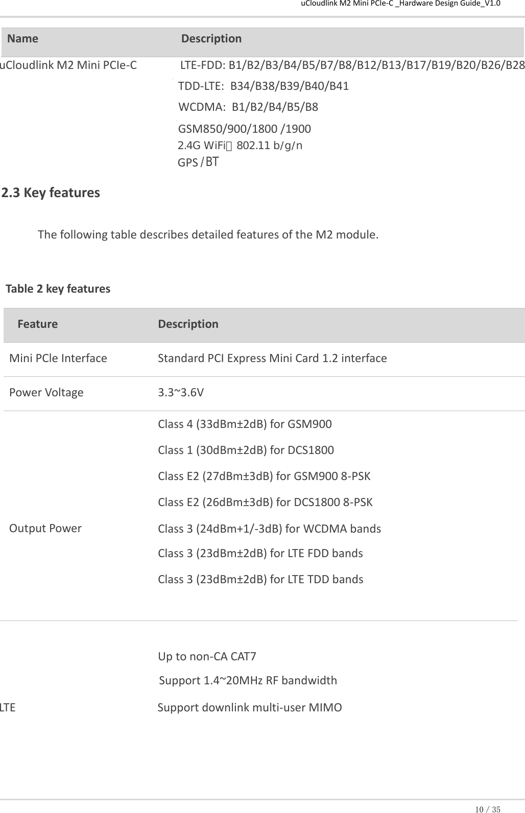 uCloudlink M2 Mini PCIe-C _Hardware Design Guide_V1.0 10／35 Name Description uCloudlink M2 Mini PCIe-C               LTE-FDD: B1/B2/B3/B4/B5/B7/B8/B12/B13/B17/B19/B20/B26/B28  TDD-LTE:  B34/B38/B39/B40/B41  WCDMA:  B1/B2/B4/B5/B8 GSM850/900/1800 /1900  GPS   2.3 Key features  The following table describes detailed features of the M2 module.   Table 2 key features  Feature Description Mini PCle Interface  Standard PCI Express Mini Card 1.2 interface  Power Voltage 3.3~3.6V  Output Power Class 4 (33dBm±2dB) for GSM900  Class 1 (30dBm±2dB) for DCS1800  Class E2 (27dBm±3dB) for GSM900 8-PSK  Class E2 (26dBm±3dB) for DCS1800 8-PSK  Class 3 (24dBm+1/-3dB) for WCDMA bands  Class 3 (23dBm±2dB) for LTE FDD bands  Class 3 (23dBm±2dB) for LTE TDD bands  Up to non-CA CAT7 Support 1.4~20MHz RF bandwidth  LTE                          Support downlink multi-user MIMO                                                     ２．４Ｇ　ＷｉＦｉ：８０２．１１　ｂ／ｇ／ｎ/BT