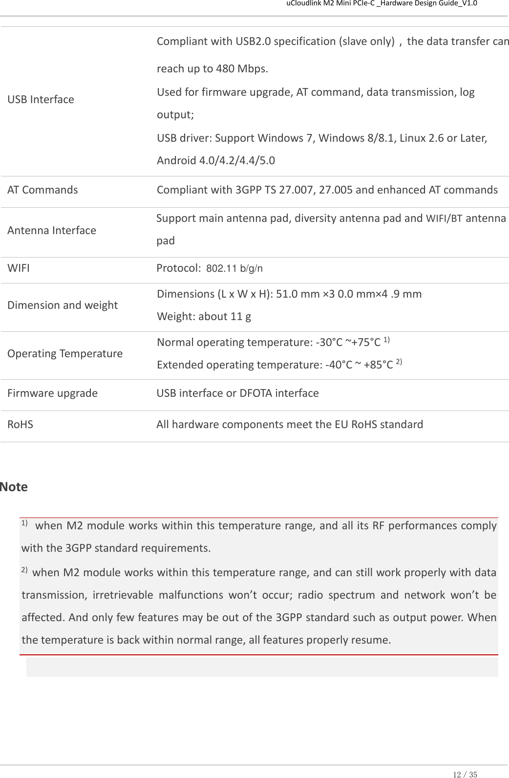 uCloudlink M2 Mini PCIe-C _Hardware Design Guide_V1.0 12／35 USB Interface Compliant with USB2.0 specification (slave only)，the data transfer can reach up to 480 Mbps. Used for firmware upgrade, AT command, data transmission, log output;  USB driver: Support Windows 7, Windows 8/8.1, Linux 2.6 or Later, Android 4.0/4.2/4.4/5.0 AT Commands Compliant with 3GPP TS 27.007, 27.005 and enhanced AT commands Antenna Interface Support main antenna pad, diversity antenna pad and WIFI/BT antenna pad WIFI  Protocol:    Dimension and weight Dimensions (L x W x H): 51.0 mm ×3 0.0 mm×4 .9 mm  Weight: about 11 g Operating Temperature  Normal operating temperature: -30°C ~+75°C 1)  Extended operating temperature: -40°C ~ +85°C 2)  Firmware upgrade USB interface or DFOTA interface  RoHS  All hardware components meet the EU RoHS standard  Note 1)   when M2 module works within this temperature range, and all its RF performances comply with the 3GPP standard requirements. 2)  when M2 module works within this temperature range, and can still work properly with data transmission,  irretrievable  malfunctions  won’t  occur;  radio  spectrum  and  network  won’t  be affected. And only few features may be out of the 3GPP standard such as output power. When the temperature is back within normal range, all features properly resume.    802.11 b/g/n