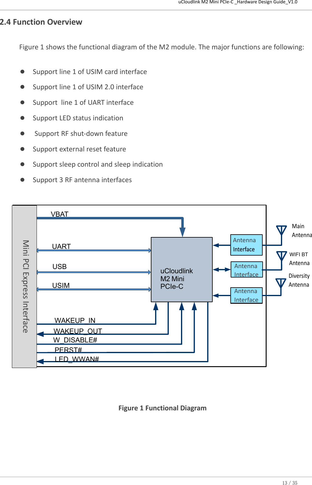uCloudlink M2 Mini PCIe-C _Hardware Design Guide_V1.0 13／35 2.4 Function Overview Figure 1 shows the functional diagram of the M2 module. The major functions are following:  Support line 1 of USIM card interface  Support line 1 of USIM 2.0 interface  Support  line 1 of UART interface  Support LED status indication    Support RF shut-down feature   Support external reset feature  Support sleep control and sleep indication   Support 3 RF antenna interfaces     Figure 1 Functional Diagram     uCloudlink   M2   Mini PCIe-C UART USB W_DISABLE# PERST# LED_WWAN# Antenna Interface VBAT   USIM WAKEUP_OUT WAKEUP_IN Mini PCI Express Interface Antenna Interface  Main Antenna Diversity Antenna Antenna WIFI BT Antenna