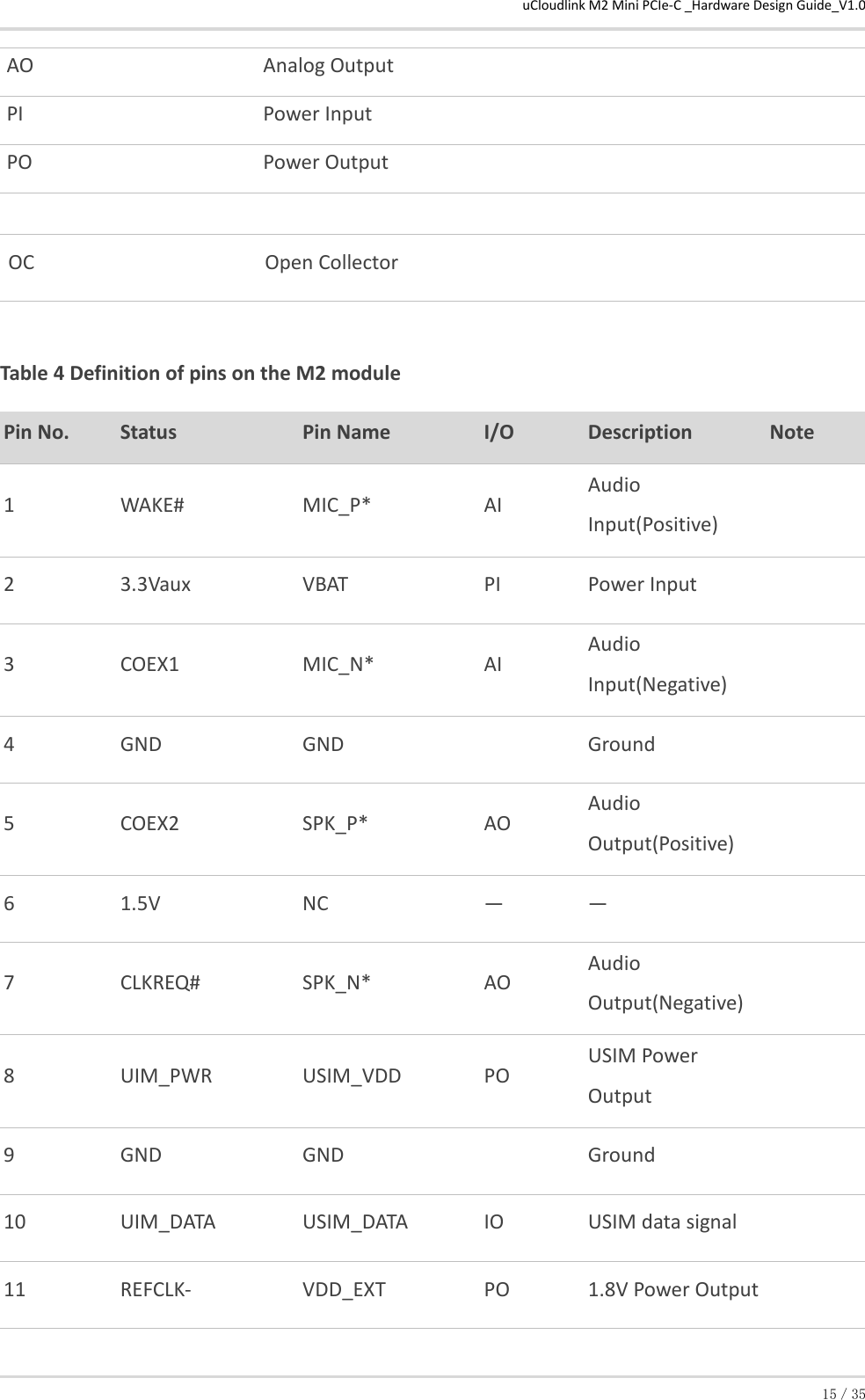 uCloudlink M2 Mini PCIe-C _Hardware Design Guide_V1.0 15／35 AO  Analog Output PI  Power Input PO  Power Output   OC          Open Collector      Table 4 Definition of pins on the M2 module      Pin No. Status Pin Name I/O  Description Note  1  WAKE#  MIC_P*  AI  Audio Input(Positive)   2  3.3Vaux  VBAT  PI  Power Input  3  COEX1  MIC_N*  AI  Audio Input(Negative)  4  GND  GND   Ground  5  COEX2  SPK_P*  AO  Audio Output(Positive)  6  1.5V  NC  —  —   7  CLKREQ#  SPK_N*  AO  Audio Output(Negative)  8  UIM_PWR  USIM_VDD  PO  USIM Power Output   9  GND  GND   Ground  10  UIM_DATA  USIM_DATA  IO  USIM data signal   11  REFCLK-  VDD_EXT  PO  1.8V Power Output  