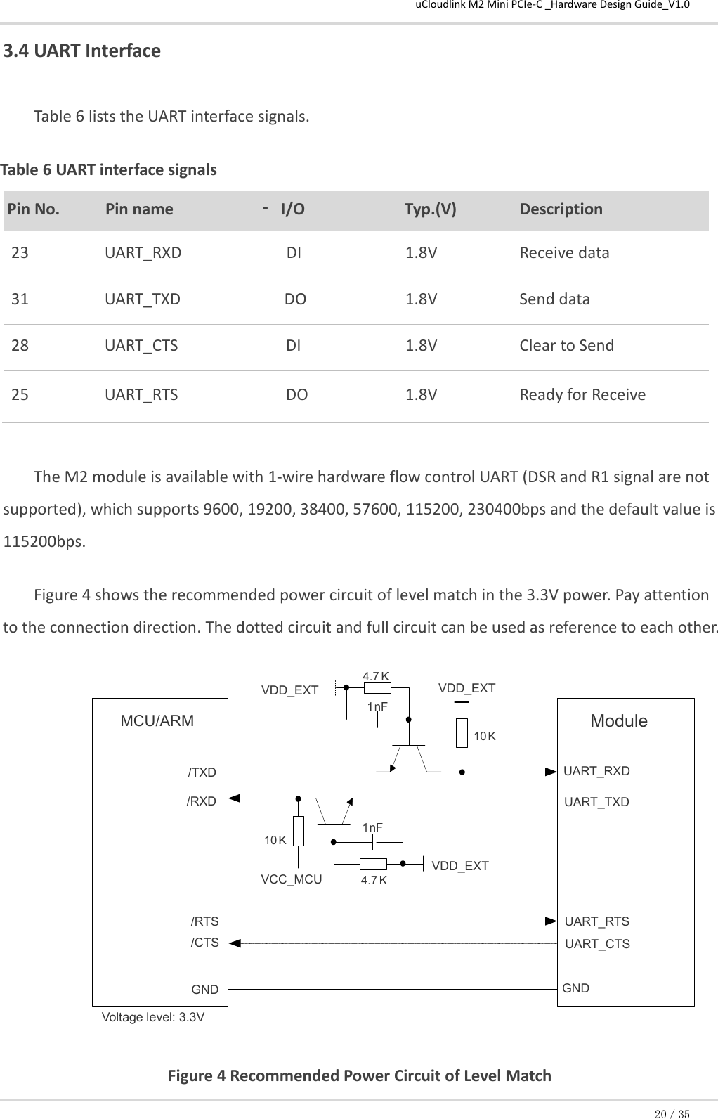 uCloudlink M2 Mini PCIe-C _Hardware Design Guide_V1.0 20／35 3.4 UART Interface Table 6 lists the UART interface signals.  Table 6 UART interface signals  Pin No. Pin name I/O  Typ.(V) Description 23  UART_RXD  DI  1.8V  Receive data 31  UART_TXD  DO  1.8V  Send data  28  UART_CTS  DI  1.8V  Clear to Send 25  UART_RTS  DO  1.8V  Ready for Receive  The M2 module is available with 1-wire hardware flow control UART (DSR and R1 signal are not supported), which supports 9600, 19200, 38400, 57600, 115200, 230400bps and the default value is 115200bps.  Figure 4 shows the recommended power circuit of level match in the 3.3V power. Pay attention to the connection direction. The dotted circuit and full circuit can be used as reference to each other.  Figure 4 Recommended Power Circuit of Level Match MCU/ARM /TXD /RXD VDD_EXT 10 K VCC_MCU 4.7 K K 10 VDD_EXT UART_TXD UART_RXD UART_RTS UART_CTS /RTS /CTS GND Module VDD_EXT 4.7 K GND 1 nF 1 nF Voltage level: 3.3V - 