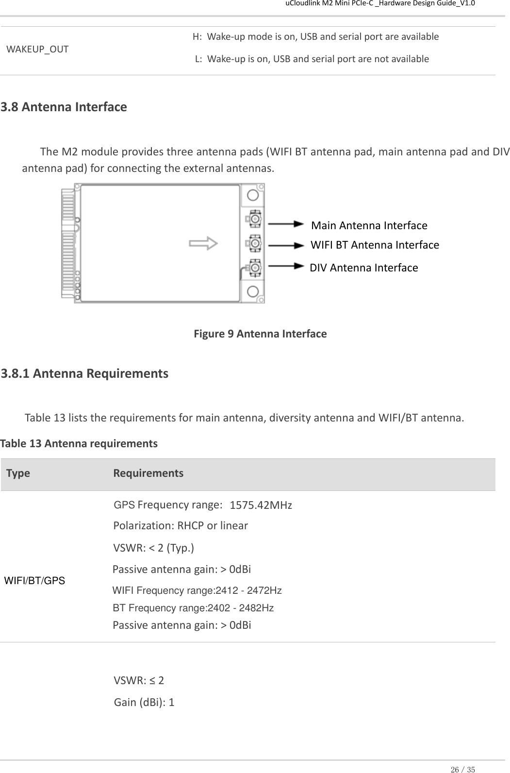 uCloudlink M2 Mini PCIe-C _Hardware Design Guide_V1.0 26／35 WAKEUP_OUT  H:  Wake-up mode is on, USB and serial port are available  L:  Wake-up is on, USB and serial port are not available  3.8 Antenna Interface The M2 module provides three antenna pads (WIFI BT antenna pad, main antenna pad and DIV antenna pad) for connecting the external antennas.       Figure 9 Antenna Interface  3.8.1 Antenna Requirements  Table 13 lists the requirements for main antenna, diversity antenna and WIFI/BT antenna. Table 13 Antenna requirements Type  Requirements   Frequency range:   1575.42MHz   Polarization: RHCP or linear  VSWR: &lt; 2 (Typ.)   VSWR: ≤ 2    WIFI BT Antenna Interface Main Antenna Interface DIV Antenna Interface WIFI/BT/GPSGPSWIFI Frequency range:2412 - 2472HzBT Frequency range:2402 - 2482HzPassive antenna gain: &gt; 0dBiPassive antenna gain: &gt; 0dBiGain (dBi): 1  