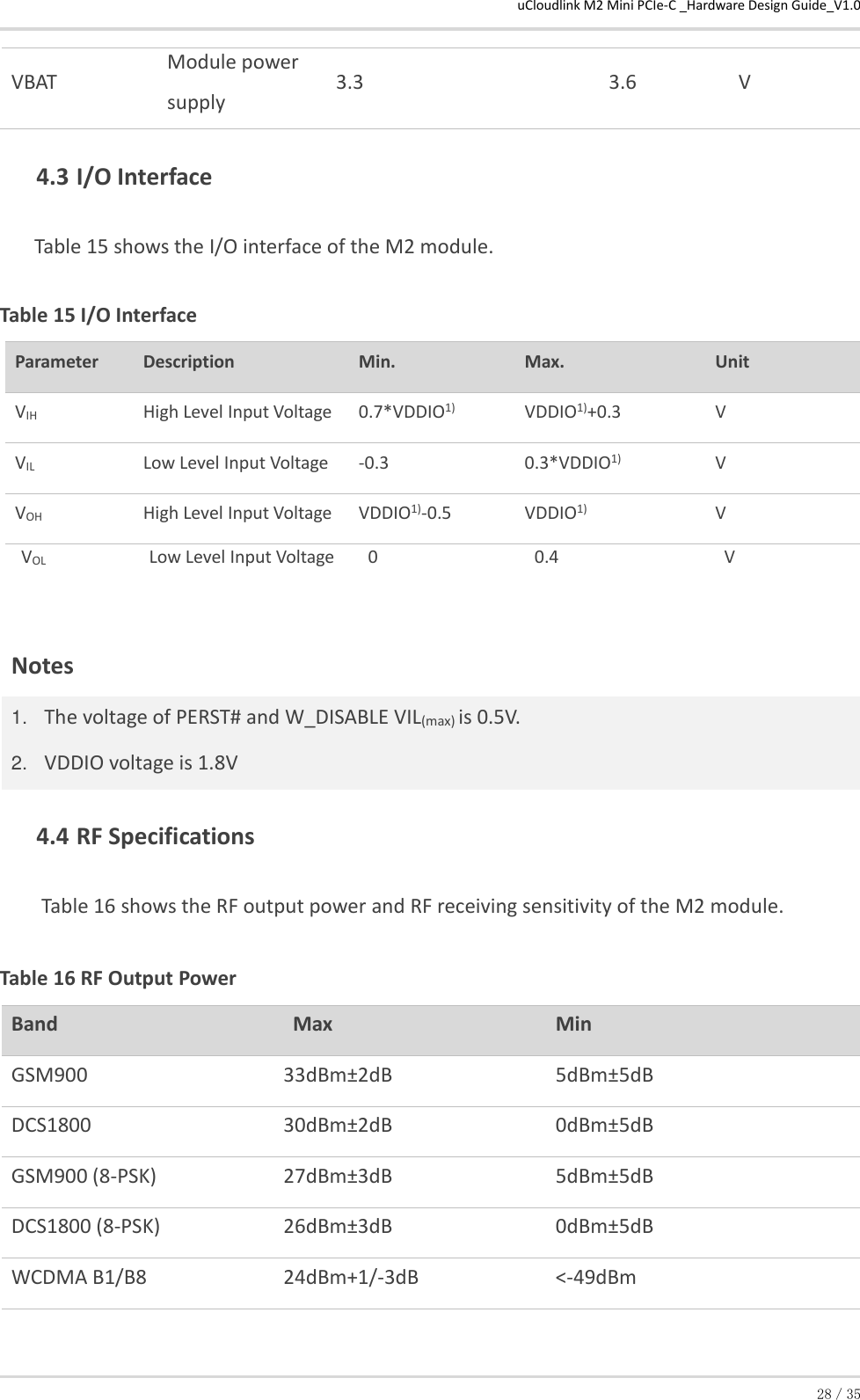 uCloudlink M2 Mini PCIe-C _Hardware Design Guide_V1.0 28／35 VBAT  Module power supply 3.3   3.6  V   4.3  I/O Interface     Table 15 shows the I/O interface of the M2 module.   Table 15 I/O Interface Parameter Description  Min. Max.  Unit VIH  High Level Input Voltage 0.7*VDDIO1)  VDDIO1)+0.3  V  VIL  Low Level Input Voltage -0.3  0.3*VDDIO1)  V  VOH  High Level Input Voltage VDDIO1)-0.5  VDDIO1)  V  VOL  Notes  Low Level Input Voltage 0                                    0.4                                      V  1. The voltage of PERST# and W_DISABLE VIL(max) is 0.5V. 2. VDDIO voltage is 1.8V  4.4  RF Specifications Table 16 shows the RF output power and RF receiving sensitivity of the M2 module.  Table 16 RF Output Power Band Max Min  GSM900  33dBm±2dB  5dBm±5dB  DCS1800  30dBm±2dB  0dBm±5dB  GSM900 (8-PSK)  27dBm±3dB  5dBm±5dB  DCS1800 (8-PSK)  26dBm±3dB  0dBm±5dB  WCDMA B1/B8  24dBm+1/-3dB  &lt;-49dBm  