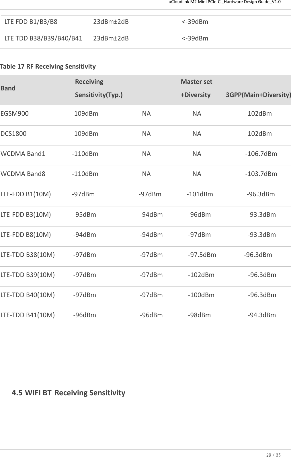 uCloudlink M2 Mini PCIe-C _Hardware Design Guide_V1.0 29／35 LTE FDD B1/B3/B8  23dBm±2dB  &lt;-39dBm  LTE TDD B38/B39/B40/B41  23dBm±2dB  &lt;-39dBm   Table 17 RF Receiving Sensitivity  Band Receiving Sensitivity(Typ.)  Master set +Diversity 3GPP(Main+Diversity)  EGSM900  -109dBm  NA  NA  -102dBm  DCS1800  -109dBm  NA  NA  -102dBm  WCDMA Band1  -110dBm  NA  NA  -106.7dBm  WCDMA Band8  -110dBm  NA  NA  -103.7dBm  LTE-FDD B1(10M)  -97dBm  -97dBm  -101dBm  -96.3dBm  LTE-FDD B3(10M)  -95dBm  -94dBm  -96dBm  -93.3dBm  LTE-FDD B8(10M)  -94dBm  -94dBm  -97dBm  -93.3dBm  LTE-TDD B38(10M)  -97dBm  -97dBm  -97.5dBm  -96.3dBm  LTE-TDD B39(10M)  -97dBm  -97dBm  -102dBm  -96.3dBm  LTE-TDD B40(10M)  -97dBm  -97dBm  -100dBm  -96.3dBm  LTE-TDD B41(10M)  -96dBm  -96dBm  -98dBm  -94.3dBm    4.5  WIFI BT Receiving Sensitivity   