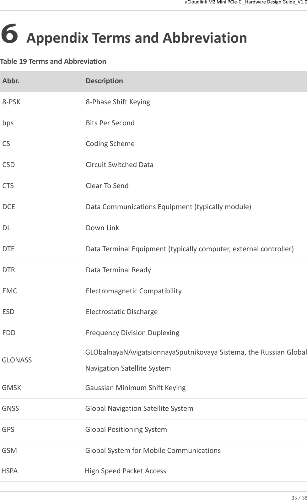 uCloudlink M2 Mini PCIe-C _Hardware Design Guide_V1.0 33／35 6 Appendix Terms and Abbreviation Table 19 Terms and Abbreviation Abbr. Description 8-PSK  8-Phase Shift Keying  bps  Bits Per Second  CS  Coding Scheme  CSD  Circuit Switched Data  CTS  Clear To Send  DCE  Data Communications Equipment (typically module)  DL  Down Link  DTE  Data Terminal Equipment (typically computer, external controller)  DTR  Data Terminal Ready  EMC  Electromagnetic Compatibility  ESD  Electrostatic Discharge  FDD  Frequency Division Duplexing  GLONASS  GLObalnayaNAvigatsionnayaSputnikovaya Sistema, the Russian Global  Navigation Satellite System  GMSK  Gaussian Minimum Shift Keying  GNSS  Global Navigation Satellite System  GPS  Global Positioning System  GSM  Global System for Mobile Communications  HSPA  High Speed Packet Access  