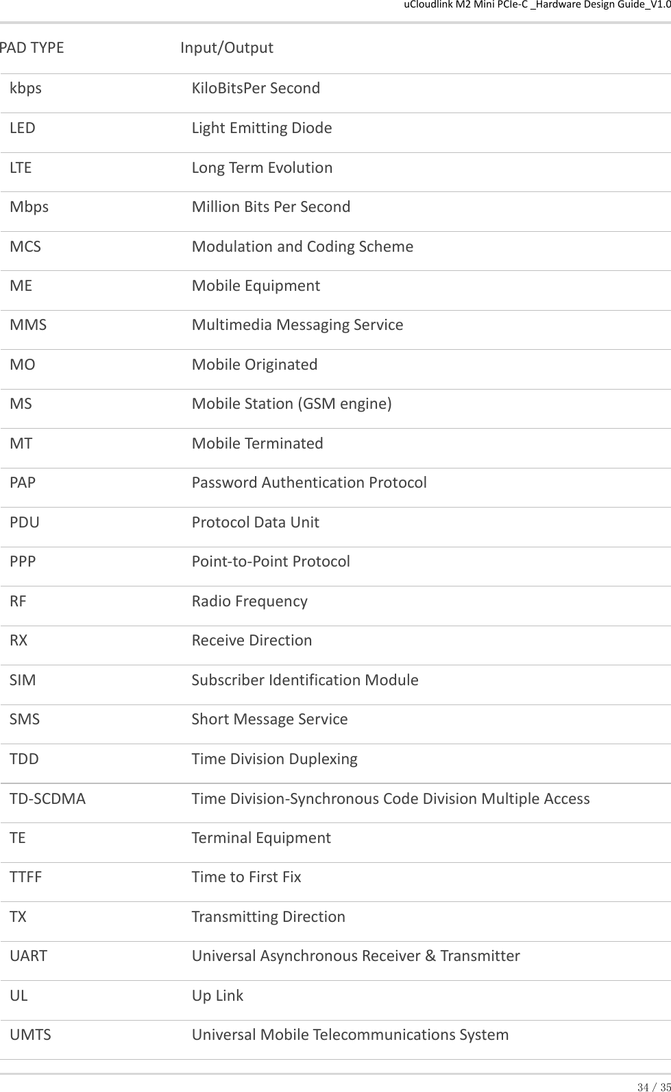 uCloudlink M2 Mini PCIe-C _Hardware Design Guide_V1.0 34／35 PAD TYPE Input/Output  kbps  KiloBitsPer Second  LED  Light Emitting Diode  LTE  Long Term Evolution  Mbps  Million Bits Per Second  MCS  Modulation and Coding Scheme  ME  Mobile Equipment  MMS  Multimedia Messaging Service  MO  Mobile Originated  MS  Mobile Station (GSM engine)  MT  Mobile Terminated  PAP  Password Authentication Protocol  PDU  Protocol Data Unit  PPP  Point-to-Point Protocol  RF  Radio Frequency  RX  Receive Direction  SIM  Subscriber Identification Module  SMS  Short Message Service  TDD  Time Division Duplexing  TD-SCDMA  Time Division-Synchronous Code Division Multiple Access  TE  Terminal Equipment  TTFF  Time to First Fix  TX  Transmitting Direction  UART  Universal Asynchronous Receiver &amp; Transmitter  UL  Up Link  UMTS  Universal Mobile Telecommunications System  
