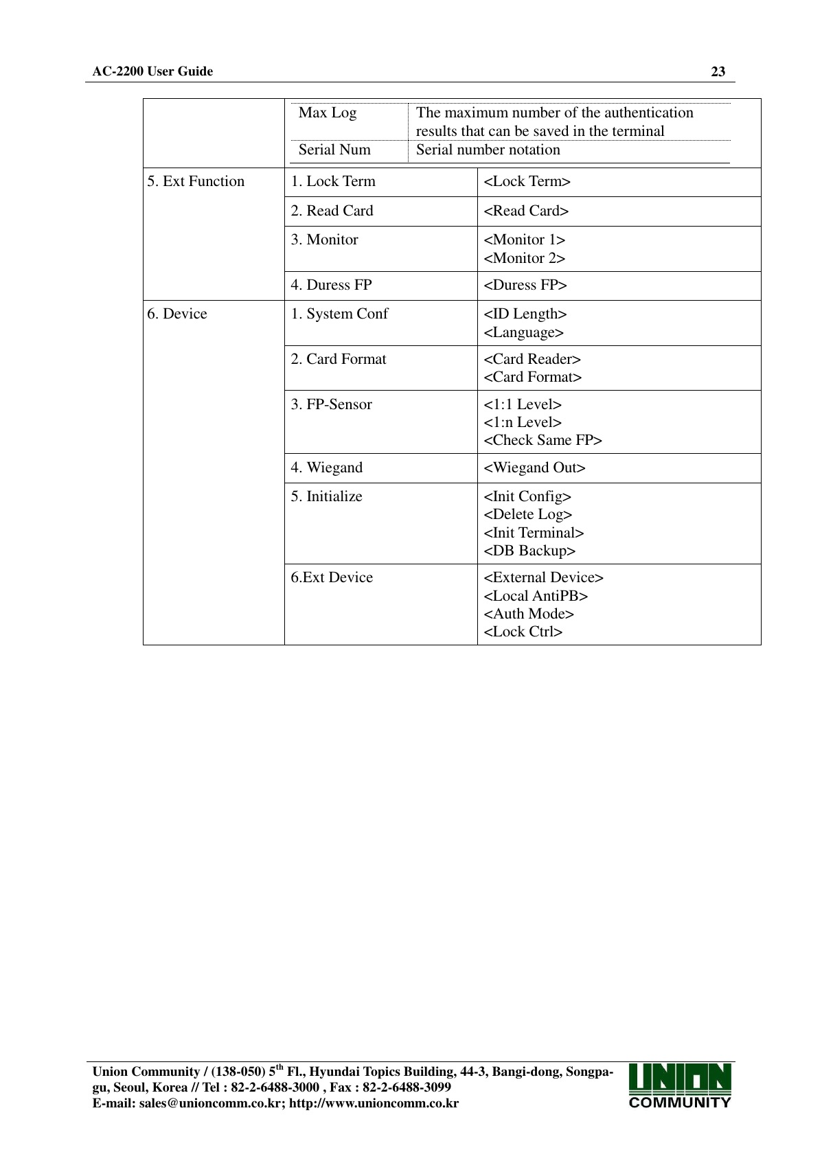  AC-2200 User Guide 23   Union Community / (138-050) 5th Fl., Hyundai Topics Building, 44-3, Bangi-dong, Songpa-gu, Seoul, Korea // Tel : 82-2-6488-3000 , Fax : 82-2-6488-3099 E-mail: sales@unioncomm.co.kr; http://www.unioncomm.co.kr   Max Log The maximum number of the authentication results that can be saved in the terminal Serial Num Serial number notation  5. Ext Function 1. Lock Term &lt;Lock Term&gt; 2. Read Card &lt;Read Card&gt; 3. Monitor &lt;Monitor 1&gt; &lt;Monitor 2&gt; 4. Duress FP &lt;Duress FP&gt; 6. Device 1. System Conf &lt;ID Length&gt; &lt;Language&gt; 2. Card Format &lt;Card Reader&gt; &lt;Card Format&gt; 3. FP-Sensor &lt;1:1 Level&gt; &lt;1:n Level&gt; &lt;Check Same FP&gt; 4. Wiegand &lt;Wiegand Out&gt; 5. Initialize &lt;Init Config&gt; &lt;Delete Log&gt; &lt;Init Terminal&gt; &lt;DB Backup&gt; 6.Ext Device &lt;External Device&gt; &lt;Local AntiPB&gt; &lt;Auth Mode&gt; &lt;Lock Ctrl&gt;  