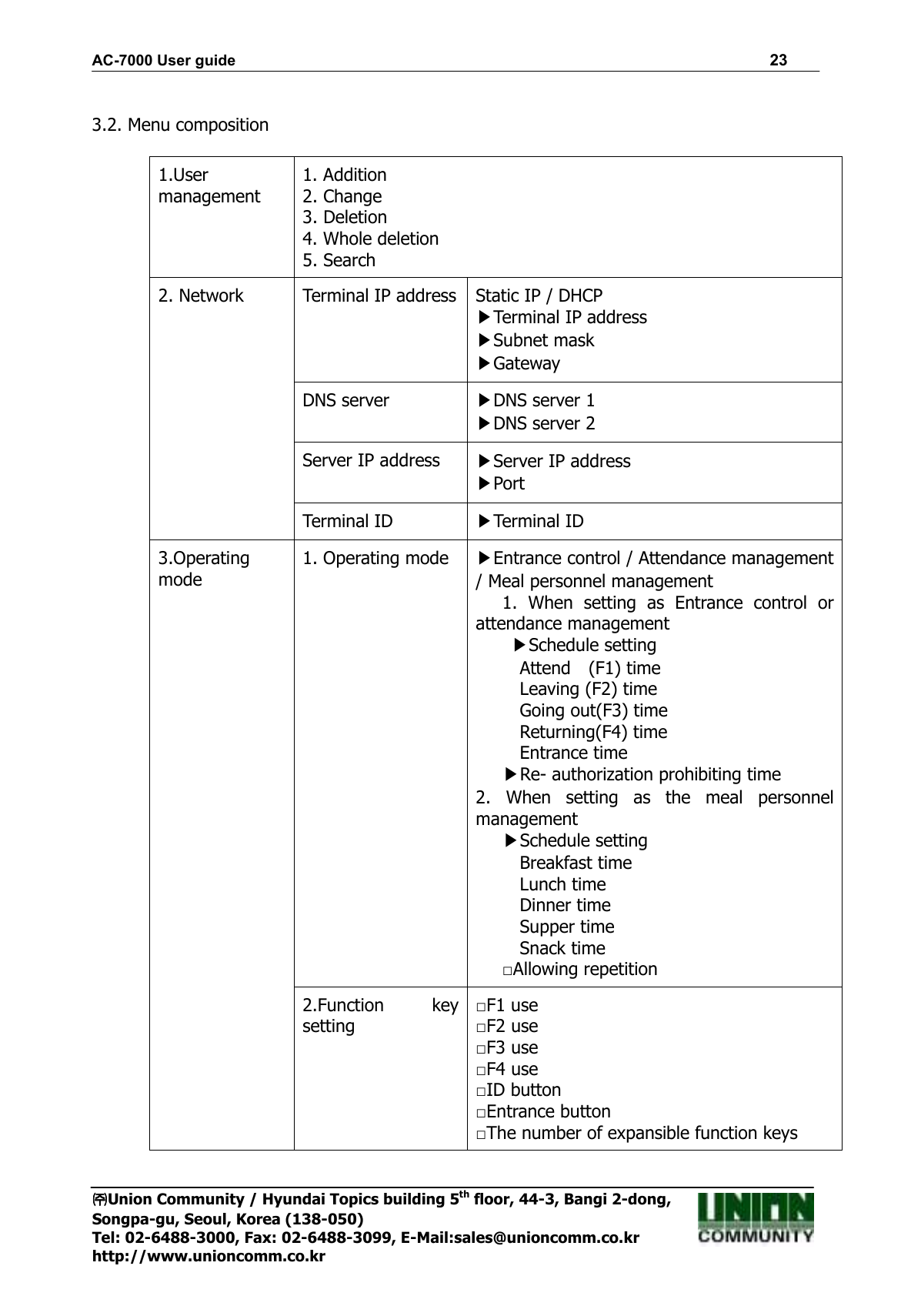 AC-7000 User guide                                                                      23 ㈜㈜㈜㈜Union Community / Hyundai Topics building 5th floor, 44-3, Bangi 2-dong,   Songpa-gu, Seoul, Korea (138-050) Tel: 02-6488-3000, Fax: 02-6488-3099, E-Mail:sales@unioncomm.co.kr http://www.unioncomm.co.kr  3.2. Menu composition  1.User management  1. Addition 2. Change 3. Deletion 4. Whole deletion 5. Search 2. Network  Terminal IP address Static IP / DHCP ▶Terminal IP address ▶Subnet mask ▶Gateway DNS server ▶DNS server 1   ▶DNS server 2 Server IP address ▶Server IP address ▶Port Terminal ID ▶Terminal ID 3.Operating mode  1. Operating mode ▶Entrance control / Attendance management / Meal personnel management 1.  When  setting  as  Entrance  control  or attendance management  ▶Schedule setting Attend    (F1) time Leaving (F2) time Going out(F3) time Returning(F4) time Entrance time ▶Re- authorization prohibiting time 2.  When  setting  as  the  meal  personnel management   ▶Schedule setting Breakfast time Lunch time Dinner time Supper time Snack time □Allowing repetition 2.Function  key setting □F1 use □F2 use □F3 use □F4 use □ID button   □Entrance button □The number of expansible function keys 