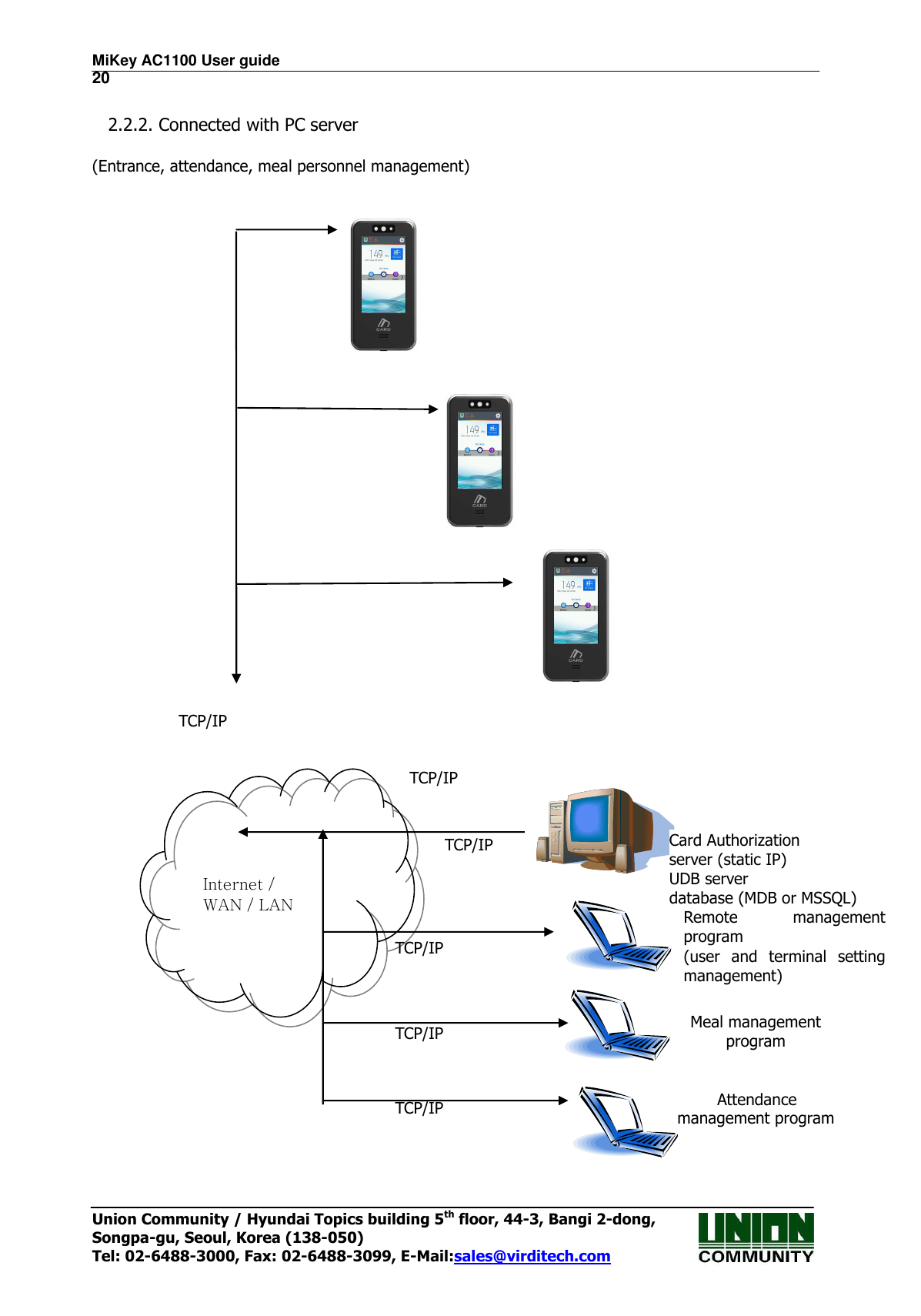 MiKey AC1100 User guide                                                                      20 Union Community / Hyundai Topics building 5th floor, 44-3, Bangi 2-dong,   Songpa-gu, Seoul, Korea (138-050) Tel: 02-6488-3000, Fax: 02-6488-3099, E-Mail:sales@virditech.com  2.2.2. Connected with PC server    (Entrance, attendance, meal personnel management)                                                                                                    TCP/IP  Meal management program   Attendance management program    Internet / WAN / LAN TCP/IP  Card Authorization server (static IP) UDB server database (MDB or MSSQL)  TCP/IP Remote  management program (user  and  terminal  setting management)  TCP/IP TCP/IP TCP/IP 