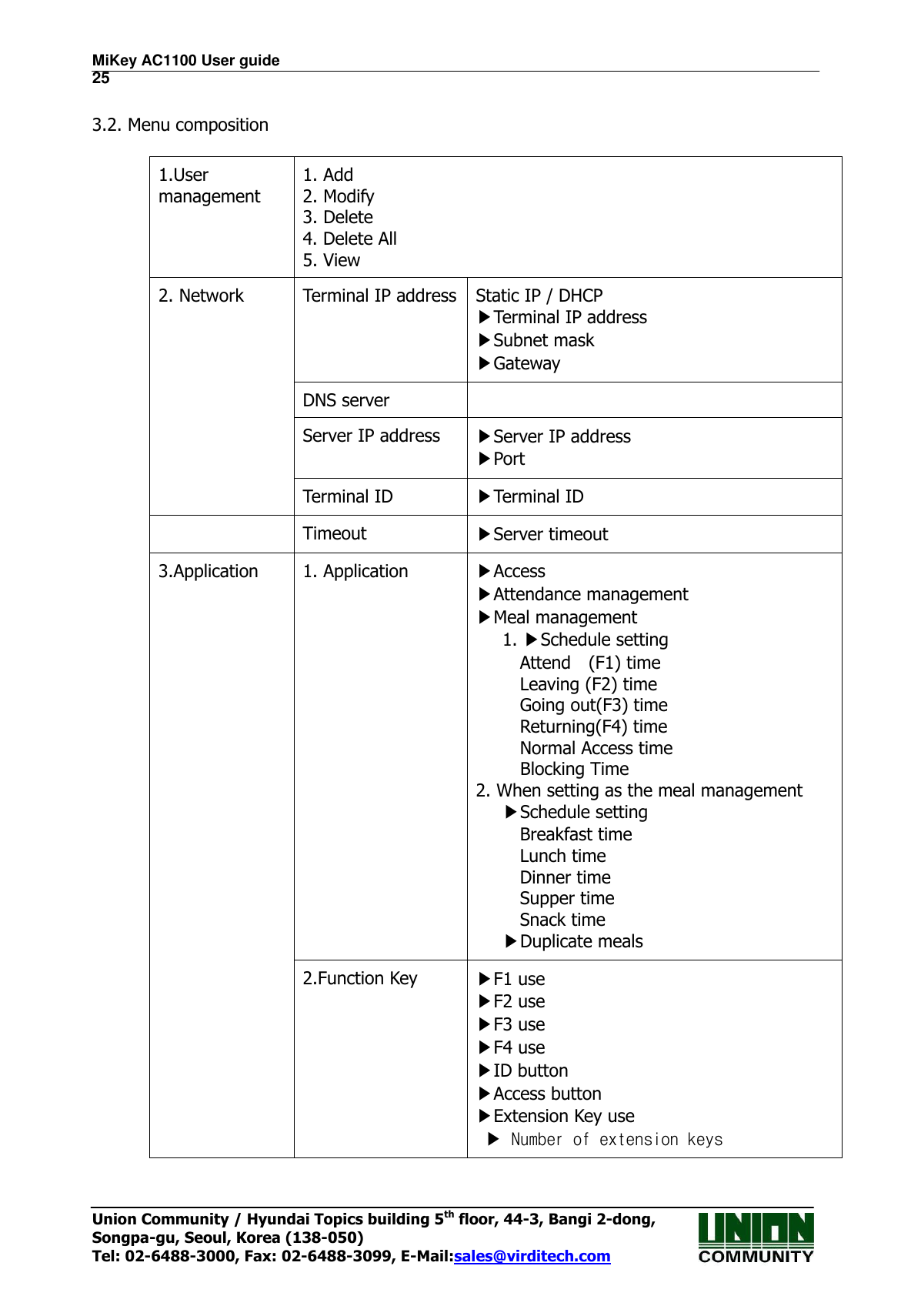 MiKey AC1100 User guide                                                                      25 Union Community / Hyundai Topics building 5th floor, 44-3, Bangi 2-dong,   Songpa-gu, Seoul, Korea (138-050) Tel: 02-6488-3000, Fax: 02-6488-3099, E-Mail:sales@virditech.com  3.2. Menu composition  1.User management  1. Add 2. Modify 3. Delete 4. Delete All 5. View 2. Network  Terminal IP address Static IP / DHCP ▶Terminal IP address ▶Subnet mask ▶Gateway DNS server  Server IP address ▶Server IP address ▶Port Terminal ID ▶Terminal ID  Timeout ▶Server timeout 3.Application  1. Application   ▶Access ▶Attendance management ▶Meal management 1. ▶Schedule setting Attend    (F1) time Leaving (F2) time Going out(F3) time Returning(F4) time Normal Access time   Blocking Time 2. When setting as the meal management   ▶Schedule setting Breakfast time Lunch time Dinner time Supper time Snack time ▶Duplicate meals 2.Function Key ▶F1 use ▶F2 use ▶F3 use ▶F4 use ▶ID button   ▶Access button ▶Extension Key use  ▶ Number of extension keys 