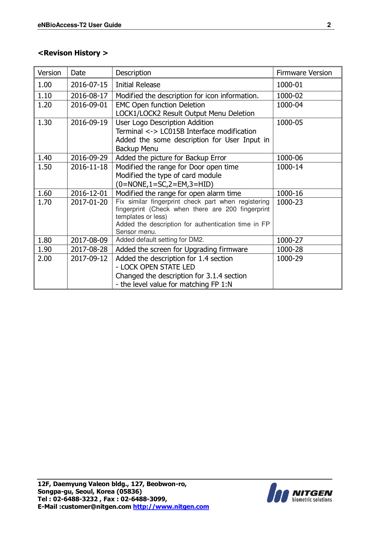 eNBioAccess-T2 User Guide                                                                    2 12F, Daemyung Valeon bldg., 127, Beobwon-ro, Songpa-gu, Seoul, Korea (05836) Tel : 02-6488-3232 , Fax : 02-6488-3099,   E-Mail :customer@nitgen.com http://www.nitgen.com   &lt;Revison History &gt;      Version Date Description Firmware Version 1.00 2016-07-15 Initial Release 1000-01 1.10 2016-08-17 Modified the description for icon information.   1000-02 1.20 2016-09-01 EMC Open function Deletion LOCK1/LOCK2 Result Output Menu Deletion 1000-04 1.30 2016-09-19 User Logo Description Addition Terminal &lt;-&gt; LC015B Interface modification Added  the  some  description  for  User  Input  in Backup Menu 1000-05 1.40 2016-09-29 Added the picture for Backup Error 1000-06 1.50 2016-11-18 Modified the range for Door open time Modified the type of card module (0=NONE,1=SC,2=EM,3=HID) 1000-14 1.60 2016-12-01 Modified the range for open alarm time 1000-16 1.70 2017-01-20 Fix  similar  fingerprint  check  part  when  registering fingerprint  (Check  when  there  are  200  fingerprint templates or less) Added  the  description  for  authentication  time  in  FP Sensor menu. 1000-23 1.80 2017-08-09 Added default setting for DM2. 1000-27 1.90 2017-08-28 Added the screen for Upgrading firmware 1000-28 2.00 2017-09-12 Added the description for 1.4 section - LOCK OPEN STATE LED Changed the description for 3.1.4 section - the level value for matching FP 1:N 1000-29  