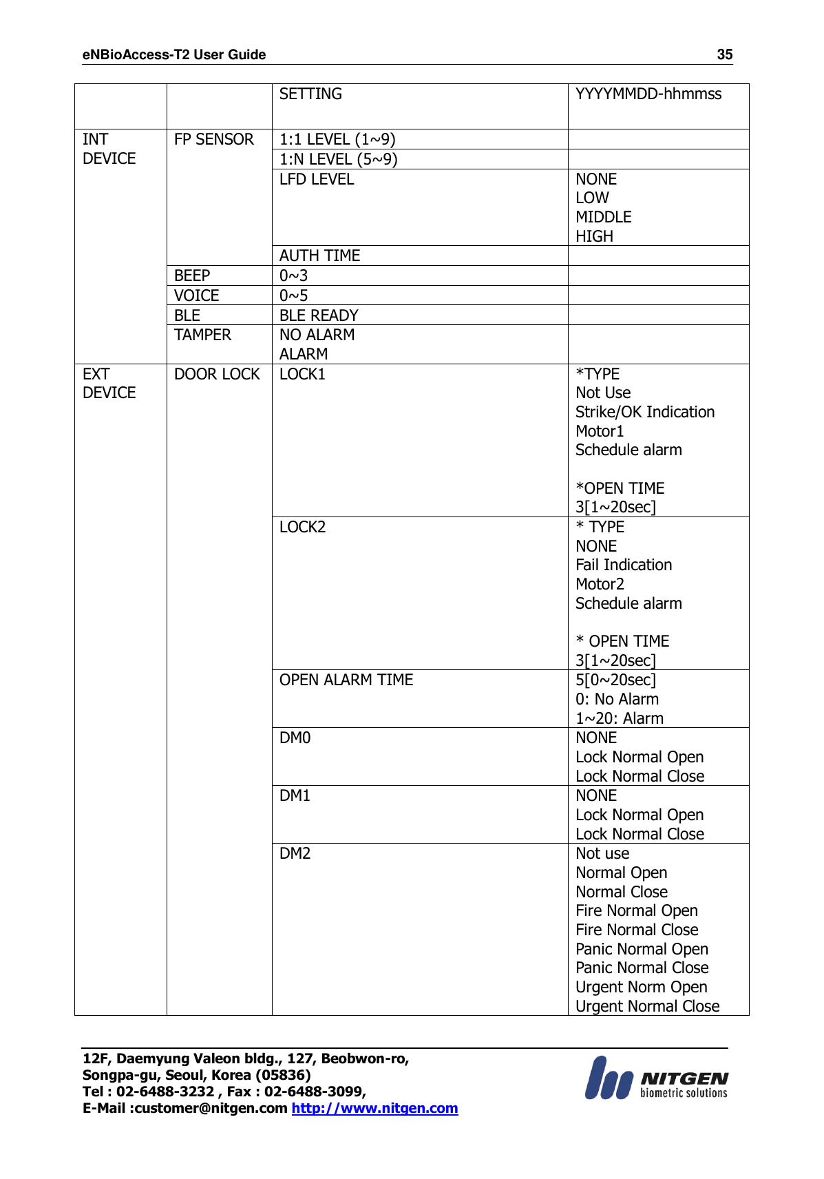 eNBioAccess-T2 User Guide                                                                    35 12F, Daemyung Valeon bldg., 127, Beobwon-ro, Songpa-gu, Seoul, Korea (05836) Tel : 02-6488-3232 , Fax : 02-6488-3099,   E-Mail :customer@nitgen.com http://www.nitgen.com  SETTING  YYYYMMDD-hhmmss INT DEVICE FP SENSOR 1:1 LEVEL (1~9)  1:N LEVEL (5~9)  LFD LEVEL NONE LOW MIDDLE HIGH AUTH TIME  BEEP 0~3  VOICE 0~5  BLE   BLE READY  TAMPER NO ALARM ALARM  EXT DEVICE DOOR LOCK LOCK1  *TYPE Not Use Strike/OK Indication Motor1 Schedule alarm  *OPEN TIME 3[1~20sec] LOCK2  * TYPE NONE Fail Indication Motor2 Schedule alarm  * OPEN TIME 3[1~20sec] OPEN ALARM TIME 5[0~20sec] 0: No Alarm 1~20: Alarm DM0  NONE Lock Normal Open Lock Normal Close DM1 NONE Lock Normal Open Lock Normal Close DM2 Not use Normal Open Normal Close Fire Normal Open Fire Normal Close Panic Normal Open Panic Normal Close Urgent Norm Open Urgent Normal Close 