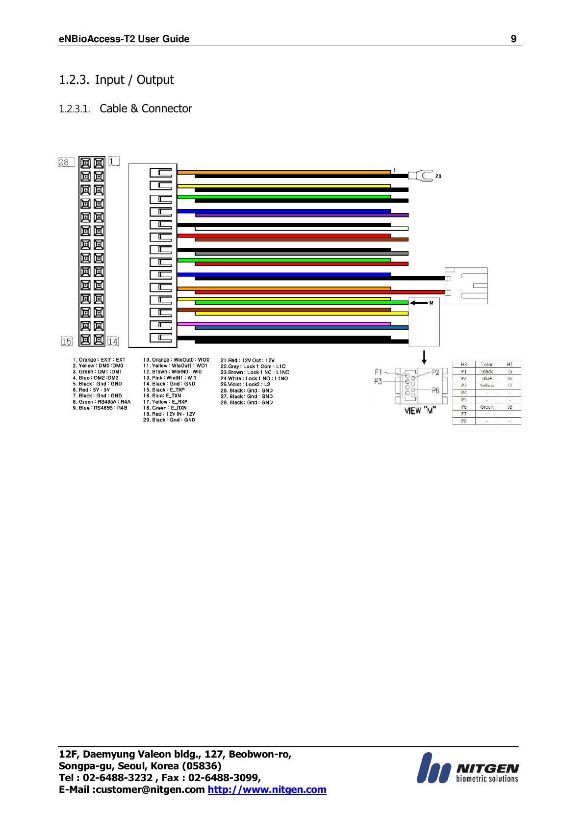 eNBioAccess-T2 User Guide                                                                    9 12F, Daemyung Valeon bldg., 127, Beobwon-ro, Songpa-gu, Seoul, Korea (05836) Tel : 02-6488-3232 , Fax : 02-6488-3099,   E-Mail :customer@nitgen.com http://www.nitgen.com   1.2.3. Input / Output  1.2.3.1. Cable &amp; Connector  