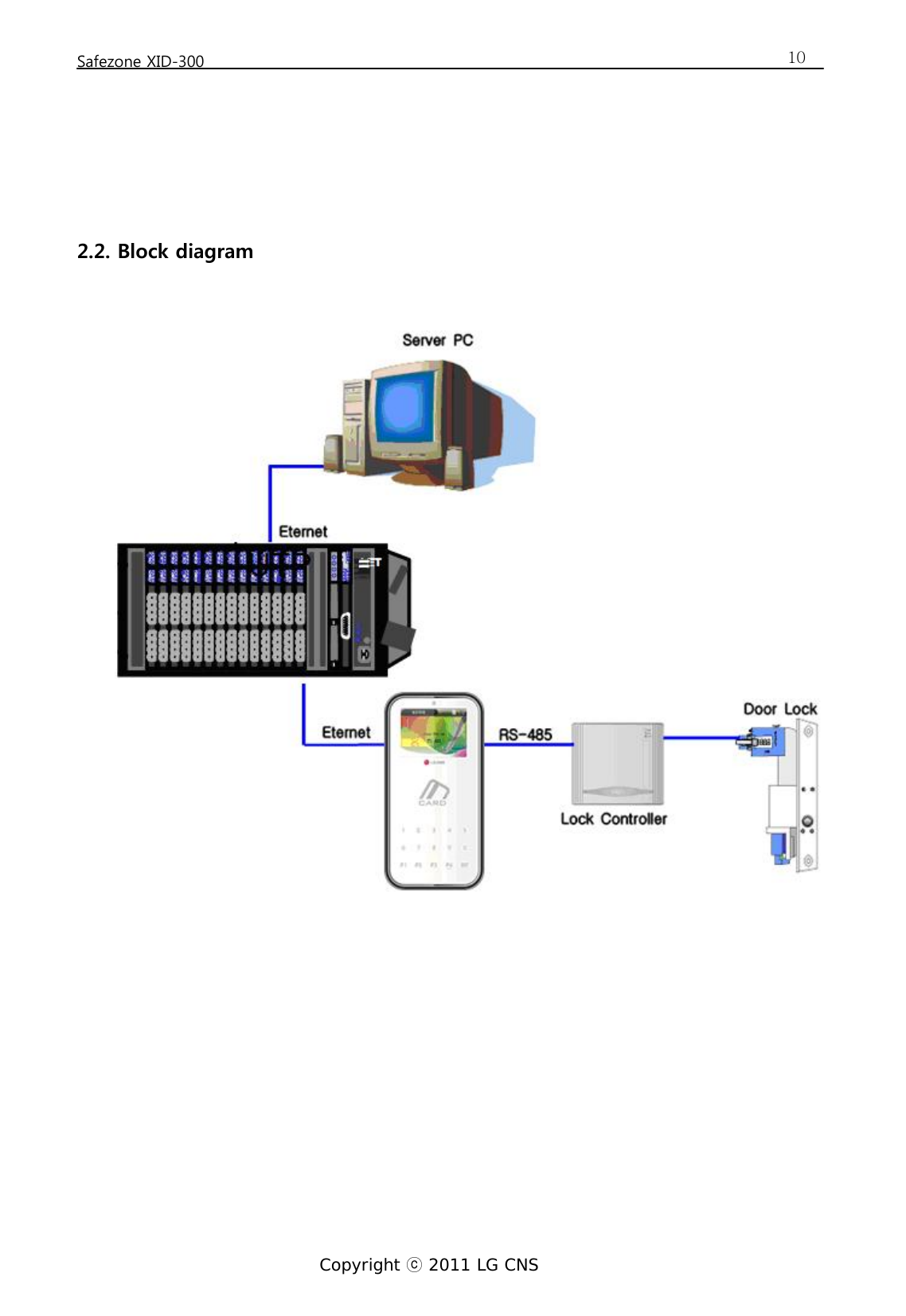  Safezone XID-300   Copyright  20ⓒ11 LG CNS 10    2.2. Block diagram             
