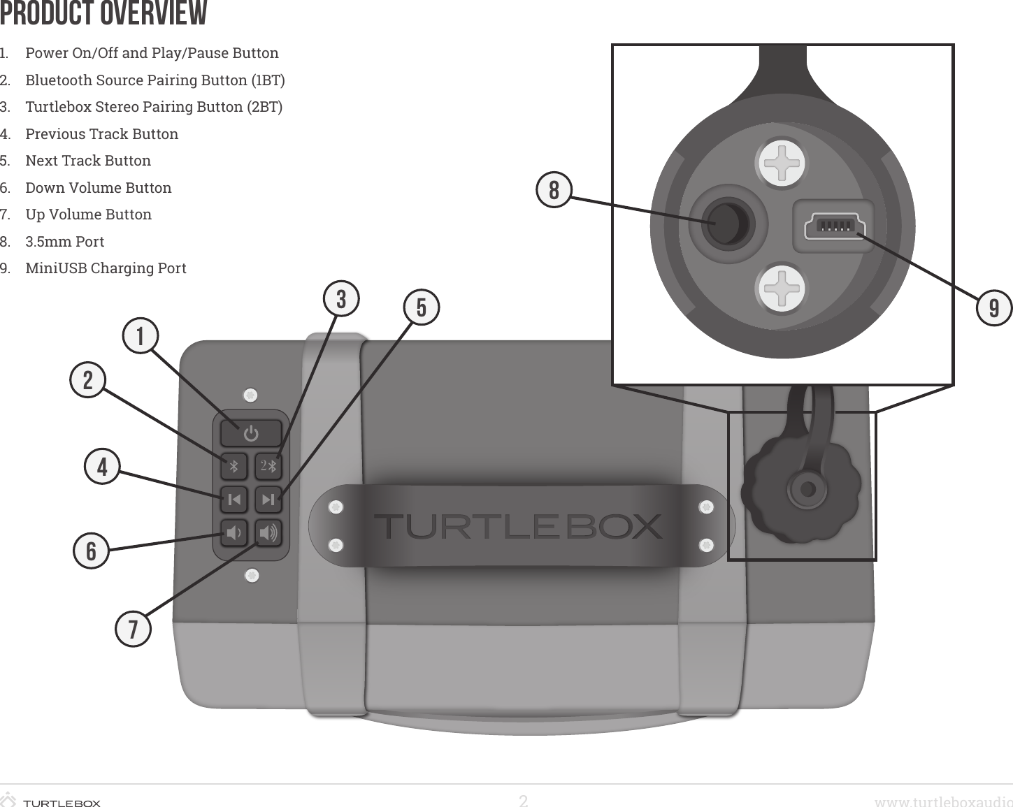 2www.turtleboxaudio.com2Product Overview1.  Power On/Off and Play/Pause Button2.  Bluetooth Source Pairing Button (1BT)3.  Turtlebox Stereo Pairing Button (2BT)4.  Previous Track Button5.  Next Track Button6.  Down Volume Button7.  Up Volume Button8.  3.5mm Port9.  MiniUSB Charging Port123458967