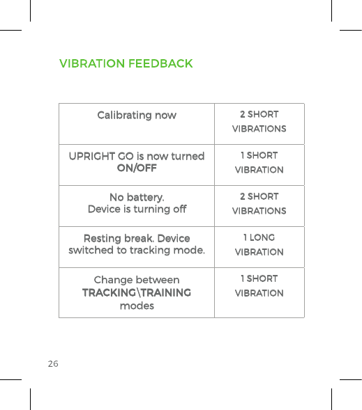 Calibrating now 2 SHORT VIBRATIONSUPRIGHT GO is now turned ON/OFF1 SHORT VIBRATIONNo battery. Device is turning off2 SHORT VIBRATIONSResting break. Device switched to tracking mode.1 LONG VIBRATIONChange between TRACKING\TRAINING modes1 SHORT VIBRATION