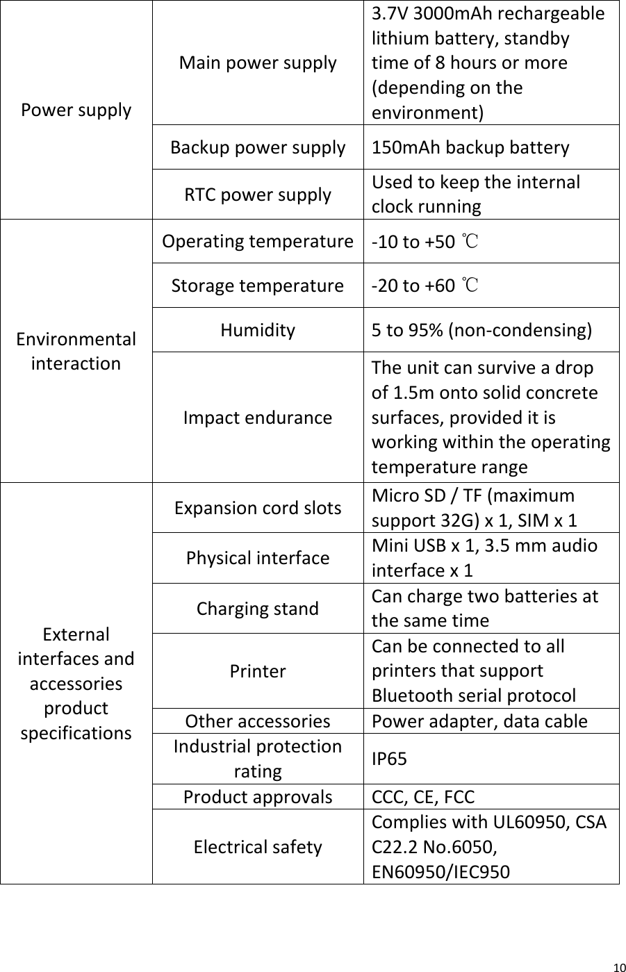  10 Power supply Main power supply 3.7V 3000mAh rechargeable lithium battery, standby time of 8 hours or more (depending on the environment) Backup power supply 150mAh backup battery RTC power supply Used to keep the internal clock running Environmental interaction Operating temperature -10 to +50 ℃ Storage temperature -20 to +60 ℃ Humidity 5 to 95% (non-condensing) Impact endurance The unit can survive a drop of 1.5m onto solid concrete surfaces, provided it is working within the operating temperature range External interfaces and accessories product specifications Expansion cord slots Micro SD / TF (maximum support 32G) x 1, SIM x 1 Physical interface Mini USB x 1, 3.5 mm audio interface x 1 Charging stand Can charge two batteries at the same time Printer Can be connected to all printers that support Bluetooth serial protocol Other accessories Power adapter, data cable Industrial protection rating IP65 Product approvals CCC, CE, FCC Electrical safety Complies with UL60950, CSA C22.2 No.6050, EN60950/IEC950 