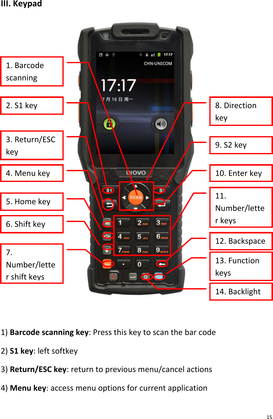  15 III. Keypad   1) Barcode scanning key: Press this key to scan the bar code 2) S1 key: left softkey 3) Return/ESC key: return to previous menu/cancel actions 4) Menu key: access menu options for current application 2. S1 key  3. Return/ESC key  4. Menu key  5. Home key  6. Shift key  7. Number/letter shift keys  9. S2 key  10. Enter key  11. Number/letter keys  12. Backspace  8. Direction key  13. Function keys  1. Barcode scanning  14. Backlight 