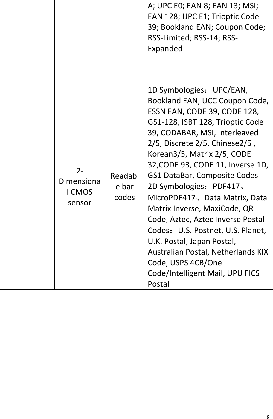  8  A; UPC E0; EAN 8; EAN 13; MSI; EAN 128; UPC E1; Trioptic Code 39; Bookland EAN; Coupon Code; RSS-Limited; RSS-14; RSS-Expanded 2-Dimensional CMOS sensor Readable bar codes 1D Symbologies：UPC/EAN, Bookland EAN, UCC Coupon Code, ESSN EAN, CODE 39, CODE 128, GS1-128, ISBT 128, Trioptic Code 39, CODABAR, MSI, Interleaved 2/5, Discrete 2/5, Chinese2/5 , Korean3/5, Matrix 2/5, CODE 32,CODE 93, CODE 11, Inverse 1D, GS1 DataBar, Composite Codes 2D Symbologies：PDF417、 MicroPDF417、Data Matrix, Data Matrix Inverse, MaxiCode, QR Code, Aztec, Aztec Inverse Postal Codes：U.S. Postnet, U.S. Planet, U.K. Postal, Japan Postal, Australian Postal, Netherlands KIX Code, USPS 4CB/One Code/Intelligent Mail, UPU FICS Postal    