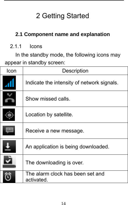                             14   2 Getting Started 2.1 Component name and explanation 2.1.1   Icons In the standby mode, the following icons may appear in standby screen: Icon Description  Indicate the intensity of network signals.  Show missed calls.  Location by satellite.    Receive a new message.  An application is being downloaded.    The downloading is over.      The alarm clock has been set and activated.  