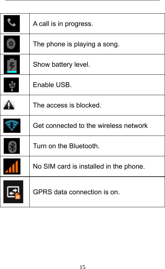  15  A call is in progress.    The phone is playing a song.    Show battery level.  Enable USB.  The access is blocked.    Get connected to the wireless network  Turn on the Bluetooth.  No SIM card is installed in the phone.    GPRS data connection is on.      