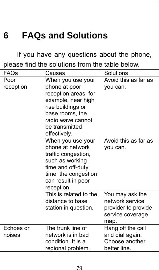  79  6   FAQs and Solutions If you have any questions about the phone, please find the solutions from the table below.   FAQs Causes  Solutions When you use your phone at poor reception areas, for example, near high rise buildings or base rooms, the radio wave cannot be transmitted effectively. Avoid this as far as you can. When you use your phone at network traffic congestion, such as working time and off-duty time, the congestion can result in poor reception. Avoid this as far as you can. Poor reception This is related to the distance to base station in question. You may ask the network service provider to provide service coverage map. Echoes or noises The trunk line of network is in bad condition. It is a regional problem. Hang off the call and dial again. Choose another better line.   