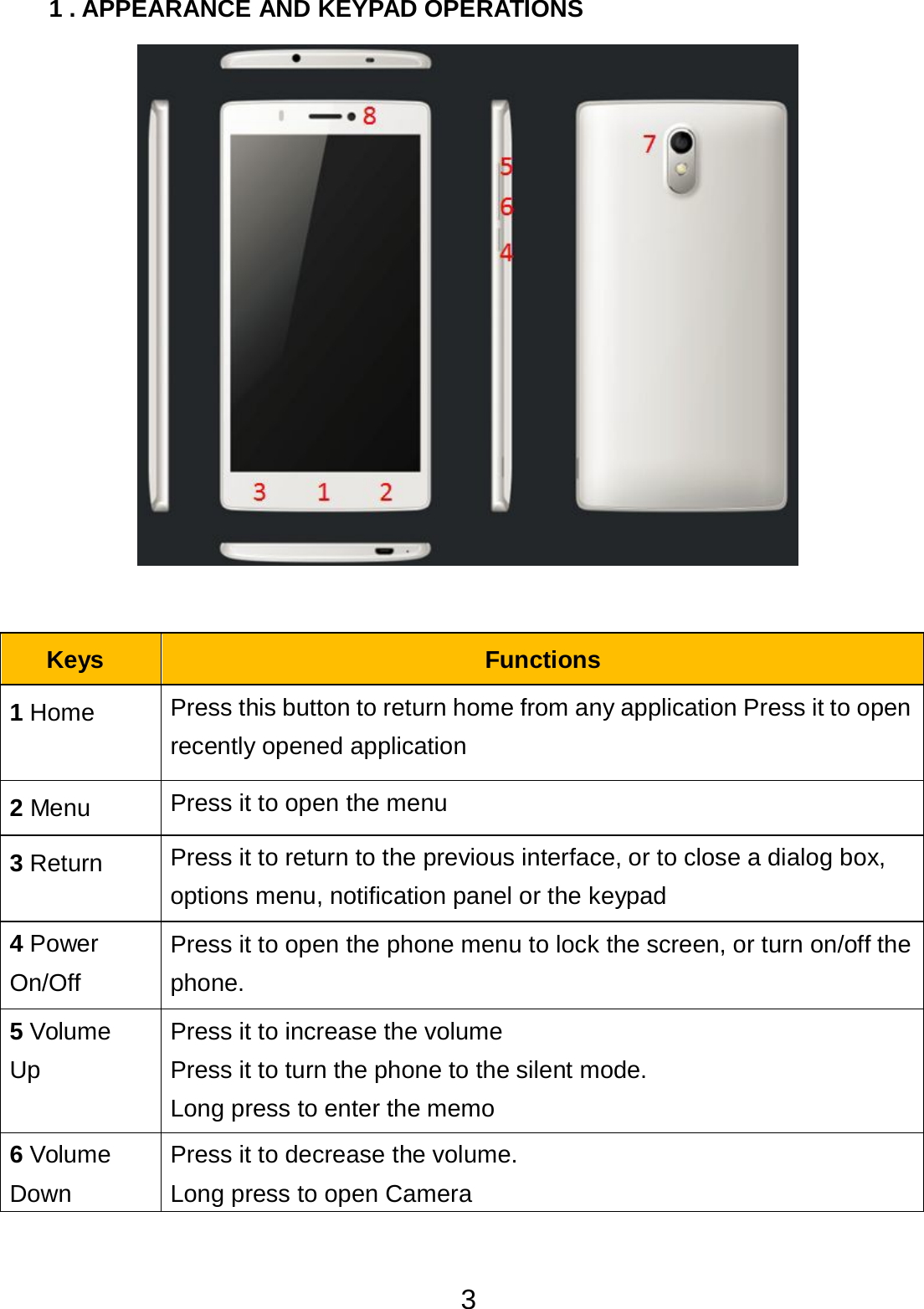 3  1 . APPEARANCE AND KEYPAD OPERATIONS        Keys  Functions  1 Home  Press this button to return home from any application Press it to open recently opened application  2 Menu Press it to open the menu  3 Return Press it to return to the previous interface, or to close a dialog box, options menu, notification panel or the keypad 4 Power  On/Off Press it to open the phone menu to lock the screen, or turn on/off the phone. 5 Volume  Up Press it to increase the volume  Press it to turn the phone to the silent mode. Long press to enter the memo 6 Volume  Down Press it to decrease the volume.  Long press to open Camera 