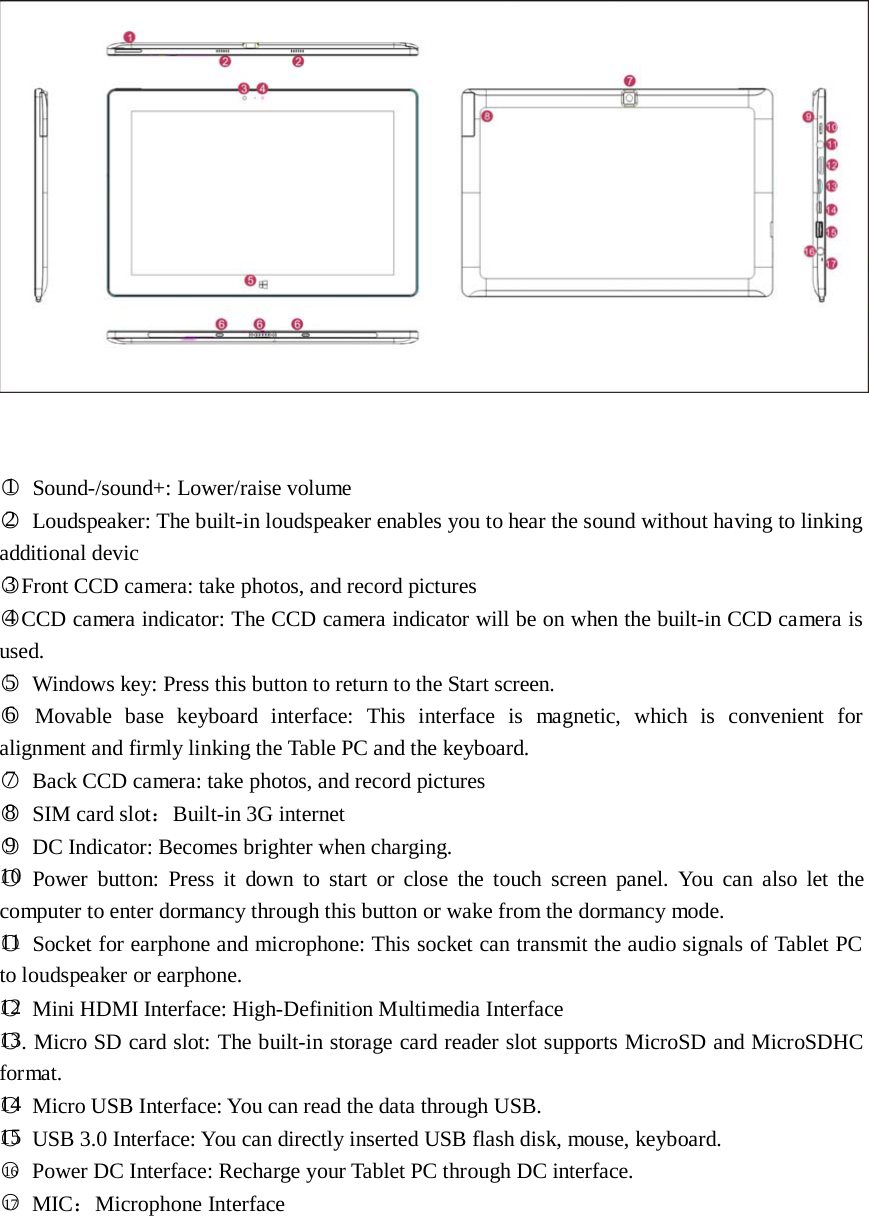           ○1   Sound-/sound+: Lower/raise volume ○2   Loudspeaker: The built-in loudspeaker enables you to hear the sound without having to linking additional devic ○3 Front CCD camera: take photos, and record pictures ○4 CCD camera indicator: The CCD camera indicator will be on when the built-in CCD camera is used. ○5   Windows key: Press this button to return to the Start screen. ○6   Movable  base  keyboard  interface:  This  interface  is  magnetic,  which  is  convenient  for alignment and firmly linking the Table PC and the keyboard. ○7   Back CCD camera: take photos, and record pictures ○8   SIM card slot：Built-in 3G internet ○9   DC Indicator: Becomes brighter when charging. ○10  Power  button:  Press it down  to  start or  close  the  touch  screen  panel.  You  can  also let  the computer to enter dormancy through this button or wake from the dormancy mode. ○11  Socket for earphone and microphone: This socket can transmit the audio signals of Tablet PC to loudspeaker or earphone. ○12  Mini HDMI Interface: High-Definition Multimedia Interface ○13. Micro SD card slot: The built-in storage card reader slot supports MicroSD and MicroSDHC format. ○14  Micro USB Interface: You can read the data through USB. ○15  USB 3.0 Interface: You can directly inserted USB flash disk, mouse, keyboard. ○16    Power DC Interface: Recharge your Tablet PC through DC interface. ○17    MIC：Microphone Interface 