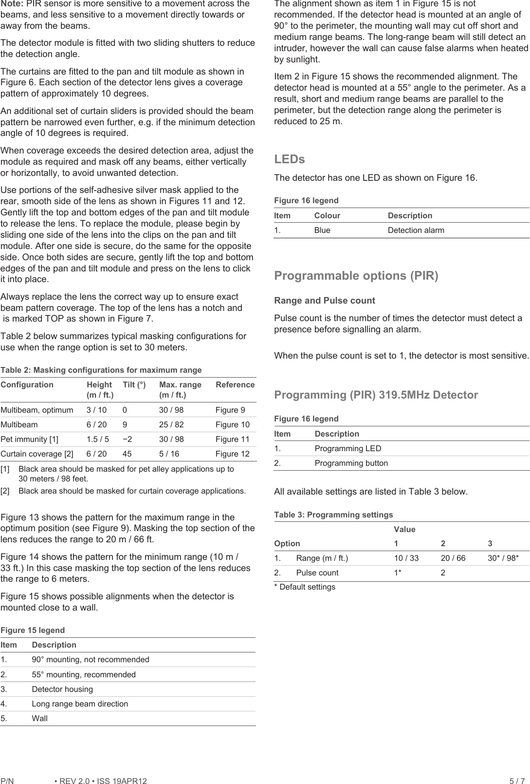 P/1REV 2.ISS 19APR12    5 / 7 Note: PIR sensor is more sensitive to a movement across the beams, and less sensitive to a movement directly towards or away from the beams.  The detector module is fitted with two sliding shutters to reduce the detection angle. The curtains are fitted to the pan and tilt module as shown in Figure 6. Each section of the detector lens gives a coverage pattern of approximately 10 degrees. An additional set of curtain sliders is provided should the beam pattern be narrowed even further, e.g. if the minimum detection angle of 10 degrees is required. When coverage exceeds the desired detection area, adjust the module as required and mask off any beams, either vertically or horizontally, to avoid unwanted detection. Use portions of the self-adhesive silver mask applied to the rear, smooth side of the lens as shown in Figures 11 and 12. Gently lift the top and bottom edges of the pan and tilt module to release the lens. To replace the module, please begin by sliding one side of the lens into the clips on the pan and tilt module. After one side is secure, do the same for the opposite side. Once both sides are secure, gently lift the top and bottom edges of the pan and tilt module and press on the lens to click it into place. Always replace the lens the correct way up to ensure exact beam pattern coverage. The top of the lens has a notch and is marked TOP as shown in Figure 7.  Table 2 below summarizes typical masking configurations for use when the range option is set to 30 meters. Table 2: Masking configurations for maximum range Configuration  Height  (m / ft.) Tilt (°)  Max. range (m / ft.) ReferenceMultibeam, optimum  3 / 10  0  30 / 98  Figure 9 Multibeam  6 / 20  9  25 / 82  Figure 10 Pet immunity [1]  1.5 / 5  í2  30 / 98  Figure 11 Curtain coverage [2]  6 / 20  45  5 / 16  Figure 12 [1]  Black area should be masked for pet alley applications up to 30 meters / 98 feet. [2]  Black area should be masked for curtain coverage applications.  Figure 13 shows the pattern for the maximum range in the optimum position (see Figure 9). Masking the top section of the lens reduces the range to 20 m / 66 ft. Figure 14 shows the pattern for the minimum range (10 m / 33 ft.) In this case masking the top section of the lens reduces the range to 6 meters. Figure 15 shows possible alignments when the detector is mounted close to a wall. Figure 15 legend Item  Description 1.  90° mounting, not recommended 2.   55° mounting, recommended 3.  Detector housing 4.  Long range beam direction 5.  Wall  The alignment shown as item 1 in Figure 15 is not recommended. If the detector head is mounted at an angle of 90° to the perimeter, the mounting wall may cut off short and medium range beams. The long-range beam will still detect an intruder, however the wall can cause false alarms when heated by sunlight. Item 2 in Figure 15 shows the recommended alignment. The detector head is mounted at a 55° angle to the perimeter. As a result, short and medium range beams are parallel to the perimeter, but the detection range along the perimeter is reduced to 25 m. LEDs The detector has one LED as shown on Figure 16. Figure 16 legend Item  Colour  Description 1.  Blue  Detection alarm Programmable options (PIR) Range and Pulse count Pulse count is the number of times the detector must detect a presence before signalling an alarm. When the pulse count is set to 1, the detector is most sensitive. Programming (PIR) 319.5MHz Detector Figure 16 legend Item  Description 1.  Programming LED 2.  Programming button  All available settings are listed in Table 3 below. Table 3: Programming settings  eulaV  1 noi tpO 2  3 1.  Range (m / ft.)  10 / 33  20 / 66  30* / 98* 2.  Pulse count  1*  2   * Default settings 