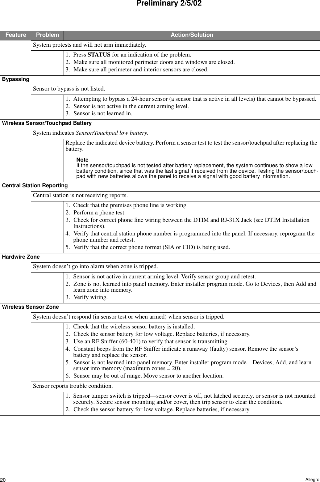 20 AllegroPreliminary 2/5/02System protests and will not arm immediately.1. Press STATUS for an indication of the problem.2. Make sure all monitored perimeter doors and windows are closed.3. Make sure all perimeter and interior sensors are closed.BypassingSensor to bypass is not listed.1. Attempting to bypass a 24-hour sensor (a sensor that is active in all levels) that cannot be bypassed.2. Sensor is not active in the current arming level.3. Sensor is not learned in.Wireless Sensor/Touchpad BatterySystem indicates Sensor/Touchpad low battery.Replace the indicated device battery. Perform a sensor test to test the sensor/touchpad after replacing the battery.Note If the sensor/touchpad is not tested after battery replacement, the system continues to show a low battery condition, since that was the last signal it received from the device. Testing the sensor/touch-pad with new batteries allows the panel to receive a signal with good battery information.Central Station ReportingCentral station is not receiving reports.1. Check that the premises phone line is working.2. Perform a phone test.3. Check for correct phone line wiring between the DTIM and RJ-31X Jack (see DTIM Installation Instructions).4. Verify that central station phone number is programmed into the panel. If necessary, reprogram the phone number and retest.5. Verify that the correct phone format (SIA or CID) is being used.Hardwire ZoneSystem doesn’t go into alarm when zone is tripped.1. Sensor is not active in current arming level. Verify sensor group and retest.2. Zone is not learned into panel memory. Enter installer program mode. Go to Devices, then Add and learn zone into memory.3. Verify wiring.Wireless Sensor ZoneSystem doesn’t respond (in sensor test or when armed) when sensor is tripped.1. Check that the wireless sensor battery is installed.2. Check the sensor battery for low voltage. Replace batteries, if necessary.3. Use an RF Sniffer (60-401) to verify that sensor is transmitting.4. Constant beeps from the RF Sniffer indicate a runaway (faulty) sensor. Remove the sensor’s battery and replace the sensor.5. Sensor is not learned into panel memory. Enter installer program mode—Devices, Add, and learn sensor into memory (maximum zones = 20).6. Sensor may be out of range. Move sensor to another location.Sensor reports trouble condition.1. Sensor tamper switch is tripped—sensor cover is off, not latched securely, or sensor is not mounted securely. Secure sensor mounting and/or cover, then trip sensor to clear the condition.2. Check the sensor battery for low voltage. Replace batteries, if necessary.Feature Problem Action/Solution