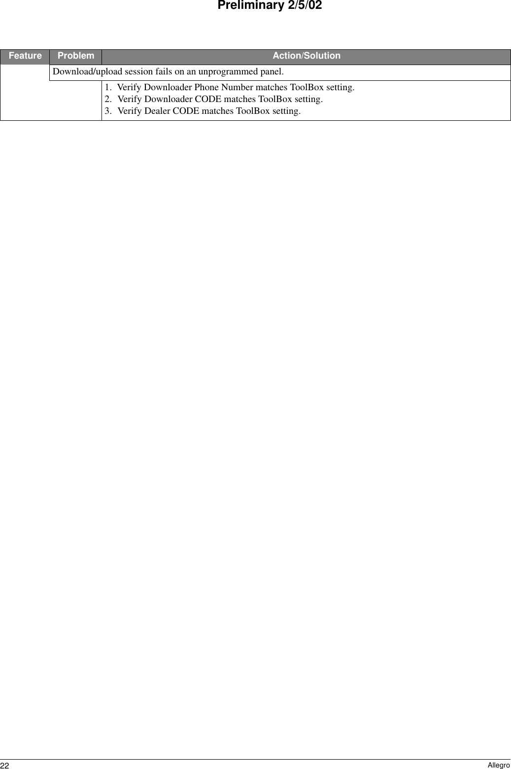 22 AllegroPreliminary 2/5/02Download/upload session fails on an unprogrammed panel.1. Verify Downloader Phone Number matches ToolBox setting.2. Verify Downloader CODE matches ToolBox setting.3. Verify Dealer CODE matches ToolBox setting.Feature Problem Action/Solution