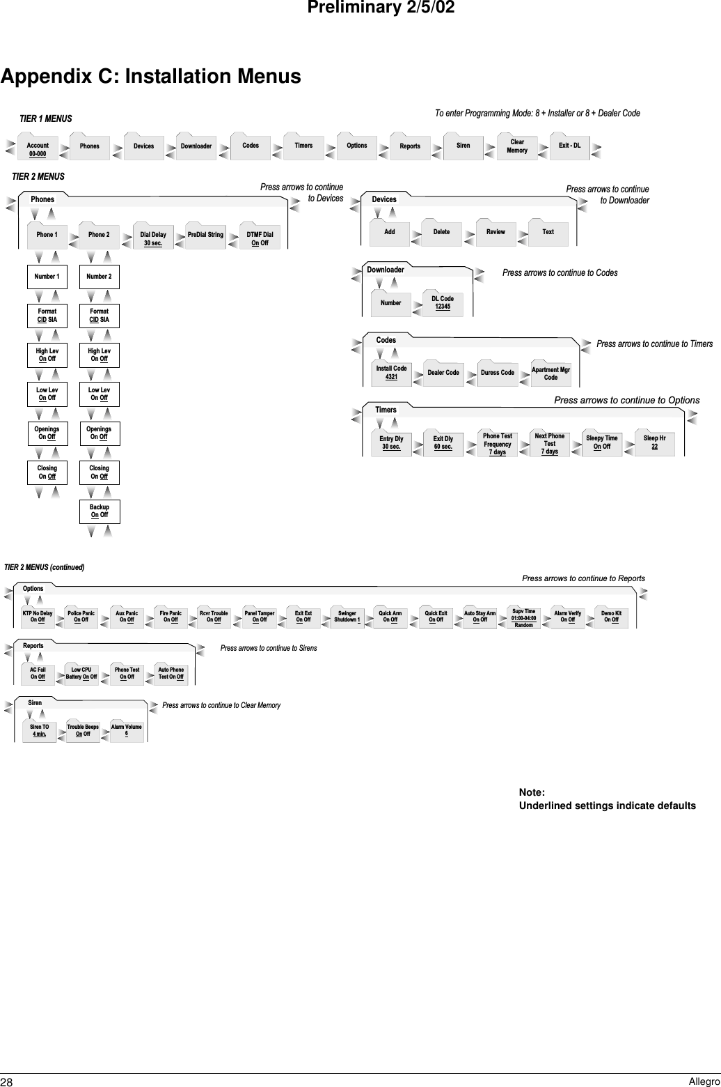 28 AllegroPreliminary 2/5/02Appendix C: Installation MenusT I E R   2   M E N U ST o   e n t e r   P r o g r a m m i n g   M o d e :   8   +   I n s t a l l e r   o r   8   +   D e a l e r   C o d eT I E R   1   M E N U ST i m e r sP h o n e s D e v i c e s D o w n l o a d e r C o d e sA c c o u n t0 0 - 0 0 0E x i t   -   D LC l e a rM e m o r yS i r e nR e p o r t sO p t i o n sP r e s s   a r r o w s   t o   c o n t i n u e  t o   D e v i c e s  P h o n e s  P h o n e   2 D i a l   D e l a y30 sec.P r e D i a l   S t r i n g D T M F   D i a lO n   O f fP h o n e   1C l o s i n gO n   O f fO p e n i n g s  O n   O f fL o w   L e vO n   O f fH i g h   L e vO n   O f fF o r m a tC I D   S I AN u m b e r   1C l o s i n gO n   O f fO p e n i n g s  O n   O f fL o w   L e vO n   O f fH i g h   L e vO n   O f fF o r m a tC I D   S I AN u m b e r   2B a c k u pO n   O f fT i m e r s  E x i t   D l y60 sec.P h o n e   T e s tF r e q u e n c y7   d a y sN e x t   P h o n e  T e s t7   d a y sE n t r y   D l y30 sec.S l e e p y   T i m eO n   O f fS l e e p   H r2 2P r e s s   a r r o w s   t o   c o n t i n u e   t o   O p t i o n sD o w n l o a d e rD L   C o d e12345N u m b e rP r e s s   a r r o w s   t o   c o n t i n u e   t o   C o d e sC o d e sD e a l e r   C o d e D u r e s s   C o d eI n s t a l l   C o d e4 3 2 1P r e s s   a r r o w s   t o   c o n t i n u e   t o   T i m e r sD e v i c e s  D e l e t e R e v i e w T e x tA d dP r e s s   a r r o w s   t o   c o n t i n u e  t o   D o w n l o a d e r6087495g43a.dsfA p a r t m e n t   M g rC o d eT I E R   2   M E N U S   ( c o n t i n u e d )S i r e nT r o u b l e   B e e p sO n   O f fS i r e n   T O4   m i n .P r e s s   a r r o w s   t o   c o n t i n u e   t o   C l e a r   M e m o r yA l a r m   V o l u m e66087495g44a.dsfO p t i o n s  P o l i c e   P a n i cO n   O f fA u x   P a n i cO n   O f fF i r e   P a n i cO n   O f fK T P   N o   D e l a yO n   O f fP r e s s   a r r o w s   t o   c o n t i n u e   t o   R e p o r t sR c v r   T r o u b l eO n   O f fP a n e l   T a m p e rO n   O f fE x i t   E x tO n   O f fS w i n g e rS h u t d o w n   1Q u i c k   A r mO n   O f fQ u i c k   E x i tO n   O f fA u t o   S t a y   A r mO n   O f fS u p v   T i m e01:00-04:00R a n d o mA l a r m   V e r i f yO n   O f fD e m o   K i tO n   O f fR e p o r t sL o w   C P UB a t t e r y   O n   O f fP h o n e   T e s tO n   O f fA u t o   P h o n eT e s t   O n   O f fA C   F a i lO n   O f fP r e s s   a r r o w s   t o   c o n t i n u e   t o   S i r e n sNote:Underlined settings indicate defaults