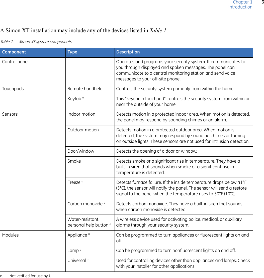 Chapter 1Introduction3A Simon XT installation may include any of the devices listed in Table 1.Table 1. Simon XT system componentsComponent Type DescriptionControl panel Operates and programs your security system. It communicates to you through displayed and spoken messages. The panel can communicate to a central monitoring station and send voice messages to your off-site phone.Touchpads Remote handheld  Controls the security system primarily from within the home.Keyfob aa. Not verified for use by UL.  This “keychain touchpad” controls the security system from within or near the outside of your home.Sensors Indoor motion  Detects motion in a protected indoor area. When motion is detected, the panel may respond by sounding chimes or an alarm.Outdoor motion  Detects motion in a protected outdoor area. When motion is detected, the system may respond by sounding chimes or turning on outside lights. These sensors are not used for intrusion detection.Door/window Detects the opening of a door or window. Smoke  Detects smoke or a significant rise in temperature. They have a built-in siren that sounds when smoke or a significant rise in temperature is detected.Freeze aDetects furnace failure. If the inside temperature drops below 41°F (5°C), the sensor will notify the panel. The sensor will send a restore signal to the panel when the temperature rises to 50°F (10°C).Carbon monoxide aDetects carbon monoxide. They have a built-in siren that sounds when carbon monoxide is detected.Water-resistant personal help button aA wireless device used for activating police, medical, or auxiliary alarms through your security system.Modules Appliance aCan be programmed to turn appliances or fluorescent lights on and off.Lamp aCan be programmed to turn nonfluorescent lights on and off.Universal aUsed for controlling devices other than appliances and lamps. Check with your installer for other applications.