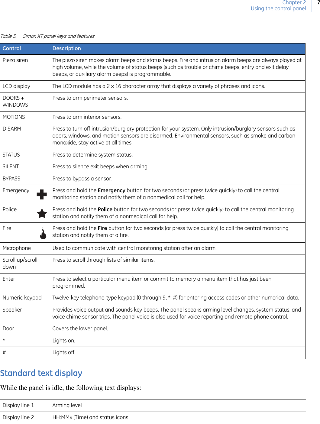 Chapter 2Using the control panel7Standard text displayWhile the panel is idle, the following text displays:Table 3. Simon XT panel keys and featuresControl DescriptionPiezo siren The piezo siren makes alarm beeps and status beeps. Fire and intrusion alarm beeps are always played at high volume, while the volume of status beeps (such as trouble or chime beeps, entry and exit delay beeps, or auxiliary alarm beeps) is programmable.LCD display The LCD module has a 2 x 16 character array that displays a variety of phrases and icons.DOORS + WINDOWSPress to arm perimeter sensors.MOTIONS Press to arm interior sensors.DISARM Press to turn off intrusion/burglary protection for your system. Only intrusion/burglary sensors such as doors, windows, and motion sensors are disarmed. Environmental sensors, such as smoke and carbon monoxide, stay active at all times. STATUS Press to determine system status.SILENT Press to silence exit beeps when arming.BYPASS Press to bypass a sensor.Emergency Press and hold the Emergency button for two seconds (or press twice quickly) to call the central monitoring station and notify them of a nonmedical call for help.Police Press and hold the Police button for two seconds (or press twice quickly) to call the central monitoring station and notify them of a nonmedical call for help.Fire Press and hold the Fire button for two seconds (or press twice quickly) to call the central monitoring station and notify them of a fire.Microphone Used to communicate with central monitoring station after an alarm.Scroll up/scroll downPress to scroll through lists of similar items. Enter Press to select a particular menu item or commit to memory a menu item that has just been programmed.Numeric keypad Twelve-key telephone-type keypad (0 through 9, *, #) for entering access codes or other numerical data.Speaker Provides voice output and sounds key beeps. The panel speaks arming level changes, system status, and voice chime sensor trips. The panel voice is also used for voice reporting and remote phone control.Door Covers the lower panel.*Lights on.#Lights off.Display line 1 Arming levelDisplay line 2 HH:MMx (Time) and status icons