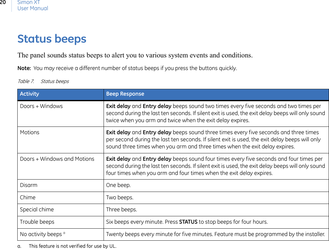 Simon XTUser Manual20Status beepsThe panel sounds status beeps to alert you to various system events and conditions.Note:  You may receive a different number of status beeps if you press the buttons quickly.Table 7. Status beepsActivity Beep ResponseDoors + Windows Exit delay and Entry delay beeps sound two times every five seconds and two times per second during the last ten seconds. If silent exit is used, the exit delay beeps will only sound twice when you arm and twice when the exit delay expires.Motions Exit delay and Entry delay beeps sound three times every five seconds and three times per second during the last ten seconds. If silent exit is used, the exit delay beeps will only sound three times when you arm and three times when the exit delay expires.Doors + Windows and Motions Exit delay and Entry delay beeps sound four times every five seconds and four times per second during the last ten seconds. If silent exit is used, the exit delay beeps will only sound four times when you arm and four times when the exit delay expires.Disarm One beep.Chime Two beeps.Special chime Three beeps.Trouble beeps Six beeps every minute. Press STATUS to stop beeps for four hours.No activity beeps aa. This feature is not verified for use by UL.  Twenty beeps every minute for five minutes. Feature must be programmed by the installer. 