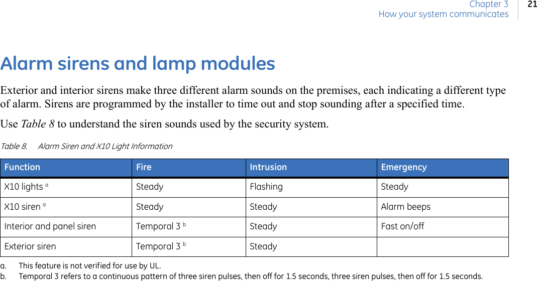 Chapter 3How your system communicates21Alarm sirens and lamp modulesExterior and interior sirens make three different alarm sounds on the premises, each indicating a different type of alarm. Sirens are programmed by the installer to time out and stop sounding after a specified time.Use Table 8 to understand the siren sounds used by the security system.Table 8. Alarm Siren and X10 Light InformationFunction Fire Intrusion EmergencyX10 lights aa. This feature is not verified for use by UL.  Steady Flashing SteadyX10 siren aSteady Steady Alarm beepsInterior and panel siren Temporal 3 bb. Temporal 3 refers to a continuous pattern of three siren pulses, then off for 1.5 seconds, three siren pulses, then off for 1.5 seconds.Steady Fast on/offExterior siren Temporal 3 bSteady
