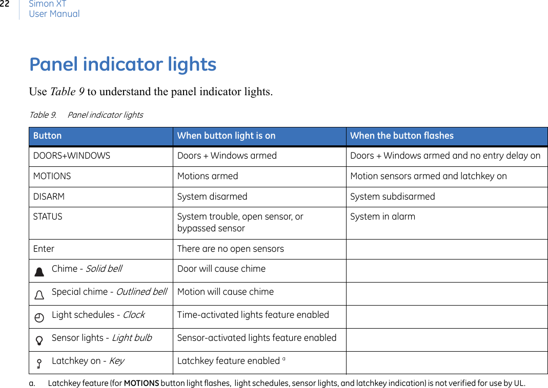 Simon XTUser Manual22Panel indicator lightsUse Table 9 to understand the panel indicator lights.Table 9. Panel indicator lightsButton When button light is on When the button flashesDOORS+WINDOWS Doors + Windows armed Doors + Windows armed and no entry delay onMOTIONS Motions armed Motion sensors armed and latchkey onDISARM System disarmed System subdisarmedSTATUS System trouble, open sensor, or bypassed sensorSystem in alarmEnter There are no open sensorsChime - Solid bell  Door will cause chimeSpecial chime - Outlined bell Motion will cause chimeLight schedules - Clock  Time-activated lights feature enabledSensor lights - Light bulb   Sensor-activated lights feature enabledLatchkey on - Key   Latchkey feature enabled aa. Latchkey feature (for MOTIONS button light flashes,  light schedules, sensor lights, and latchkey indication) is not verified for use by UL.  