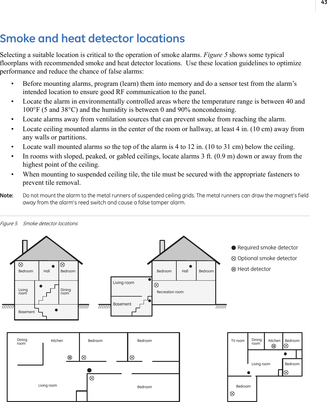 43Smoke and heat detector locationsSelecting a suitable location is critical to the operation of smoke alarms. Figure 5 shows some typical floorplans with recommended smoke and heat detector locations.  Use these location guidelines to optimize performance and reduce the chance of false alarms:• Before mounting alarms, program (learn) them into memory and do a sensor test from the alarm’s intended location to ensure good RF communication to the panel.• Locate the alarm in environmentally controlled areas where the temperature range is between 40 and 100°F (5 and 38°C) and the humidity is between 0 and 90% noncondensing.• Locate alarms away from ventilation sources that can prevent smoke from reaching the alarm.• Locate ceiling mounted alarms in the center of the room or hallway, at least 4 in. (10 cm) away from any walls or partitions.• Locate wall mounted alarms so the top of the alarm is 4 to 12 in. (10 to 31 cm) below the ceiling.• In rooms with sloped, peaked, or gabled ceilings, locate alarms 3 ft. (0.9 m) down or away from the highest point of the ceiling.• When mounting to suspended ceiling tile, the tile must be secured with the appropriate fasteners to prevent tile removal.Note:   Do not mount the alarm to the metal runners of suspended ceiling grids. The metal runners can draw the magnet’s field away from the alarm’s reed switch and cause a false tamper alarm.Figure 5. Smoke detector locationsLiving room BedroomLiving roomDiningroom KitchenBedroomBedroomBedroom TV room Diningroom KitchenBedroomBedroomLiving roomBasementDining roomBasementLiving roomHall BedroomBedroomRecreation roomHall BedroomBedroomRequired smoke detectorHeat detectorOptional smoke detector