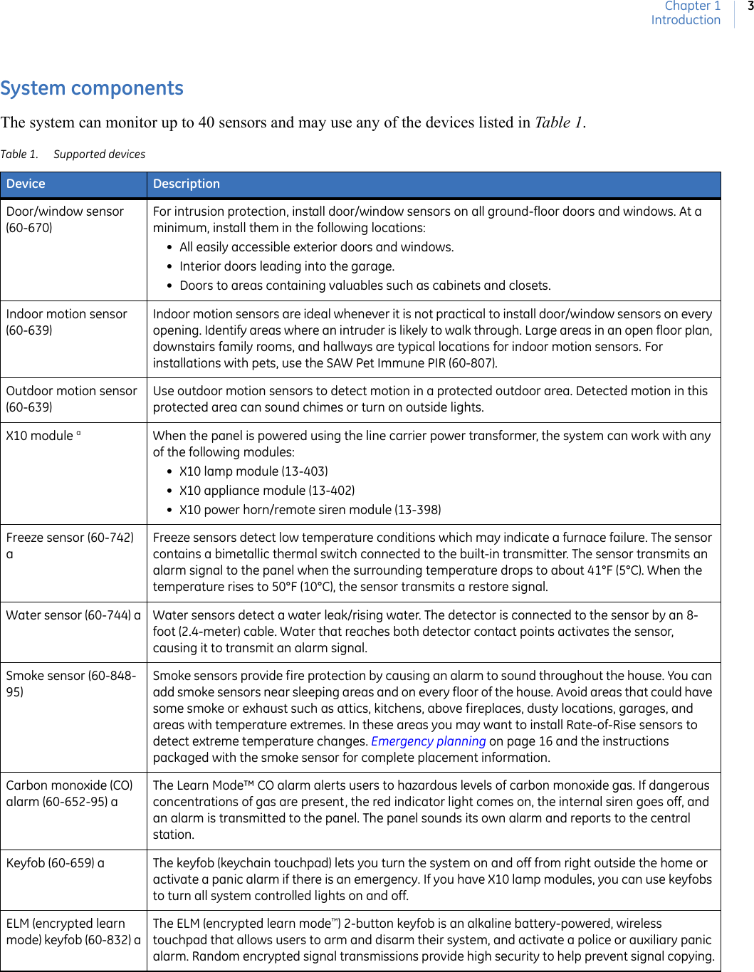 Chapter 1Introduction3System componentsThe system can monitor up to 40 sensors and may use any of the devices listed in Table 1.Table 1. Supported devicesDevice DescriptionDoor/window sensor (60-670)For intrusion protection, install door/window sensors on all ground-floor doors and windows. At a minimum, install them in the following locations:• All easily accessible exterior doors and windows.• Interior doors leading into the garage.• Doors to areas containing valuables such as cabinets and closets.Indoor motion sensor (60-639)Indoor motion sensors are ideal whenever it is not practical to install door/window sensors on every opening. Identify areas where an intruder is likely to walk through. Large areas in an open floor plan, downstairs family rooms, and hallways are typical locations for indoor motion sensors. For installations with pets, use the SAW Pet Immune PIR (60-807).Outdoor motion sensor (60-639)Use outdoor motion sensors to detect motion in a protected outdoor area. Detected motion in this protected area can sound chimes or turn on outside lights.X10 module aWhen the panel is powered using the line carrier power transformer, the system can work with any of the following modules:• X10 lamp module (13-403)• X10 appliance module (13-402)• X10 power horn/remote siren module (13-398)Freeze sensor (60-742) aFreeze sensors detect low temperature conditions which may indicate a furnace failure. The sensor contains a bimetallic thermal switch connected to the built-in transmitter. The sensor transmits an alarm signal to the panel when the surrounding temperature drops to about 41°F (5°C). When the temperature rises to 50°F (10°C), the sensor transmits a restore signal.Water sensor (60-744) a Water sensors detect a water leak/rising water. The detector is connected to the sensor by an 8-foot (2.4-meter) cable. Water that reaches both detector contact points activates the sensor, causing it to transmit an alarm signal.Smoke sensor (60-848-95)Smoke sensors provide fire protection by causing an alarm to sound throughout the house. You can add smoke sensors near sleeping areas and on every floor of the house. Avoid areas that could have some smoke or exhaust such as attics, kitchens, above fireplaces, dusty locations, garages, and areas with temperature extremes. In these areas you may want to install Rate-of-Rise sensors to detect extreme temperature changes. Emergency planning on page 16 and the instructions packaged with the smoke sensor for complete placement information.Carbon monoxide (CO) alarm (60-652-95) aThe Learn Mode™ CO alarm alerts users to hazardous levels of carbon monoxide gas. If dangerous concentrations of gas are present, the red indicator light comes on, the internal siren goes off, and an alarm is transmitted to the panel. The panel sounds its own alarm and reports to the central station.Keyfob (60-659) a The keyfob (keychain touchpad) lets you turn the system on and off from right outside the home or activate a panic alarm if there is an emergency. If you have X10 lamp modules, you can use keyfobs to turn all system controlled lights on and off.ELM (encrypted learn mode) keyfob (60-832) aThe ELM (encrypted learn mode™) 2-button keyfob is an alkaline battery-powered, wireless touchpad that allows users to arm and disarm their system, and activate a police or auxiliary panic alarm. Random encrypted signal transmissions provide high security to help prevent signal copying.