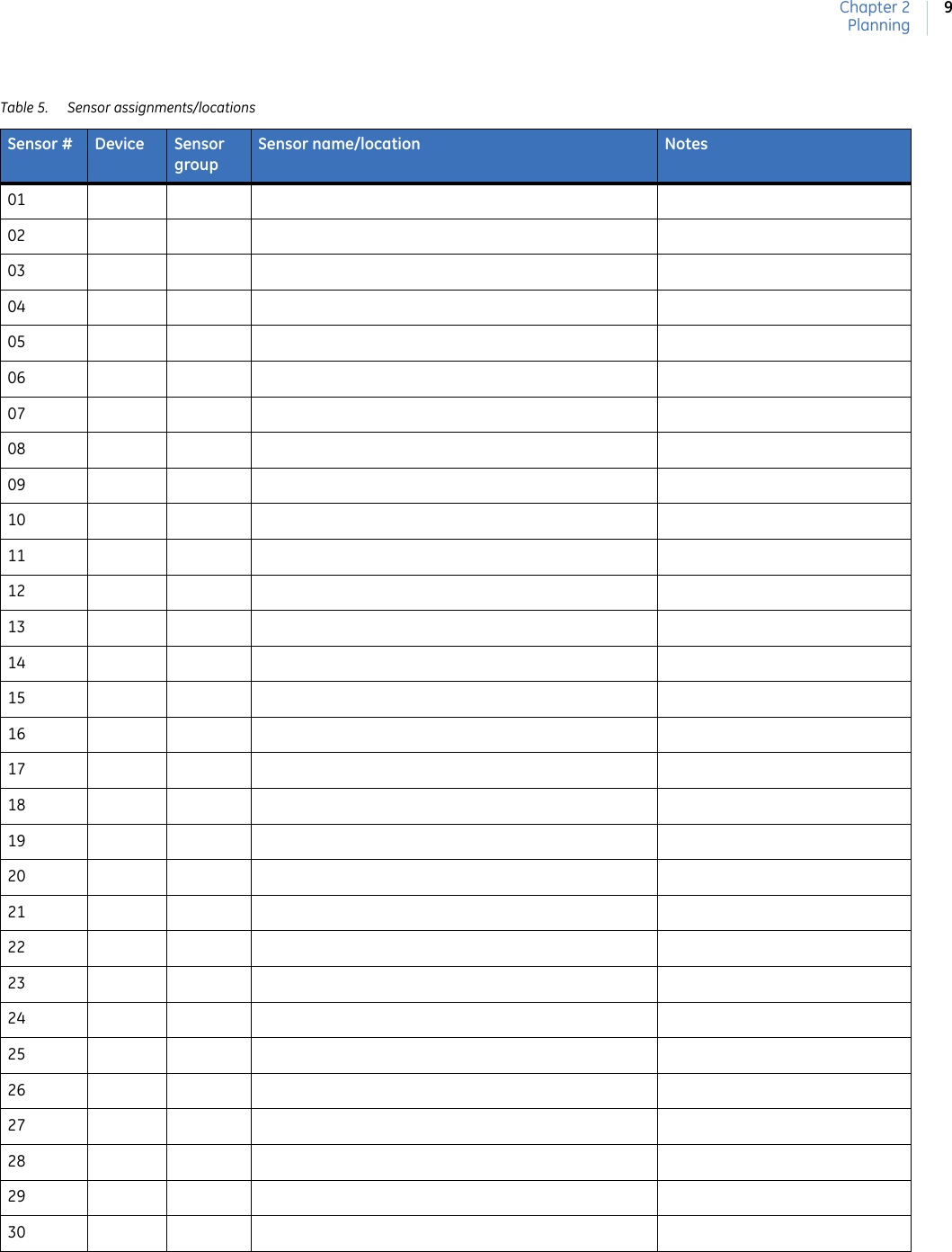 Chapter 2Planning9Table 5. Sensor assignments/locationsSensor # Device Sensor groupSensor name/location Notes010203040506070809101112131415161718192021222324252627282930