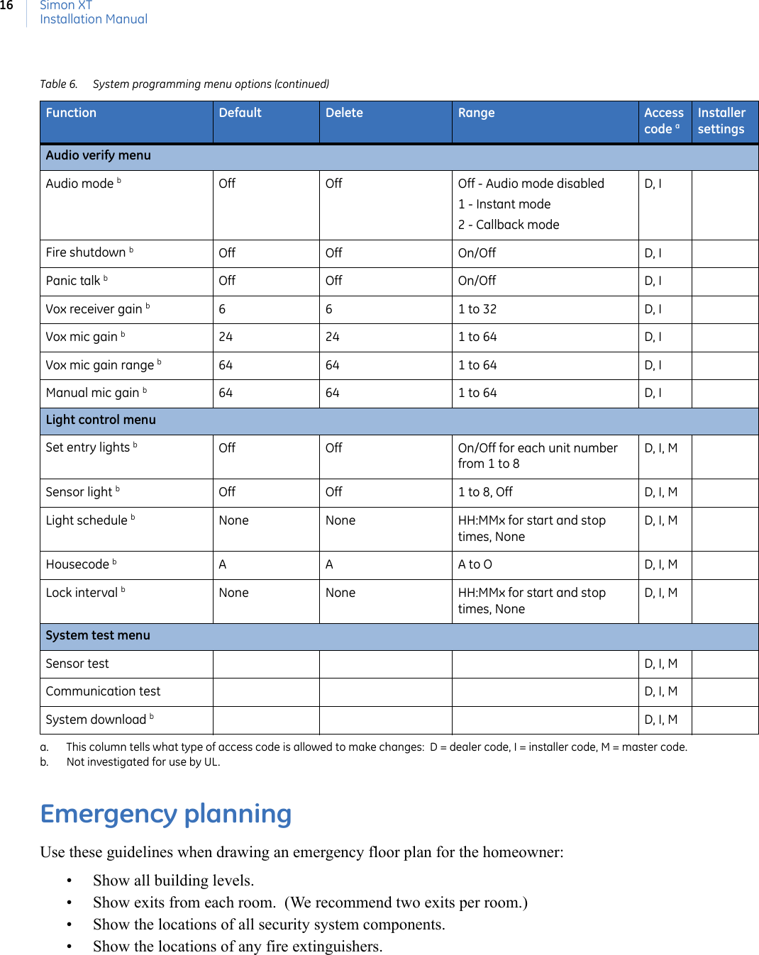 Simon XTInstallation Manual16Emergency planningUse these guidelines when drawing an emergency floor plan for the homeowner:• Show all building levels.• Show exits from each room.  (We recommend two exits per room.)• Show the locations of all security system components.• Show the locations of any fire extinguishers.Audio verify menuAudio mode bOff Off Off - Audio mode disabled1 - Instant mode2 - Callback modeD, IFire shutdown bOff Off On/Off D, IPanic talk bOff Off On/Off D, IVox receiver gain b6 6 1 to 32 D, IVox mic gain b24 24 1 to 64 D, IVox mic gain range b64 64 1 to 64 D, IManual mic gain b64 64 1 to 64 D, ILight control menuSet entry lights bOff Off On/Off for each unit number from 1 to 8D, I, MSensor light bOff Off 1 to 8, Off D, I, MLight schedule bNone None HH:MMx for start and stop times, NoneD, I, MHousecode bAA A to O D, I, MLock interval bNone None HH:MMx for start and stop times, NoneD, I, MSystem test menuSensor test D, I, MCommunication test D, I, MSystem download bD, I, Ma. This column tells what type of access code is allowed to make changes:  D = dealer code, I = installer code, M = master code.  b. Not investigated for use by UL.Table 6. System programming menu options (continued)Function Default Delete Range Access code aInstaller settings