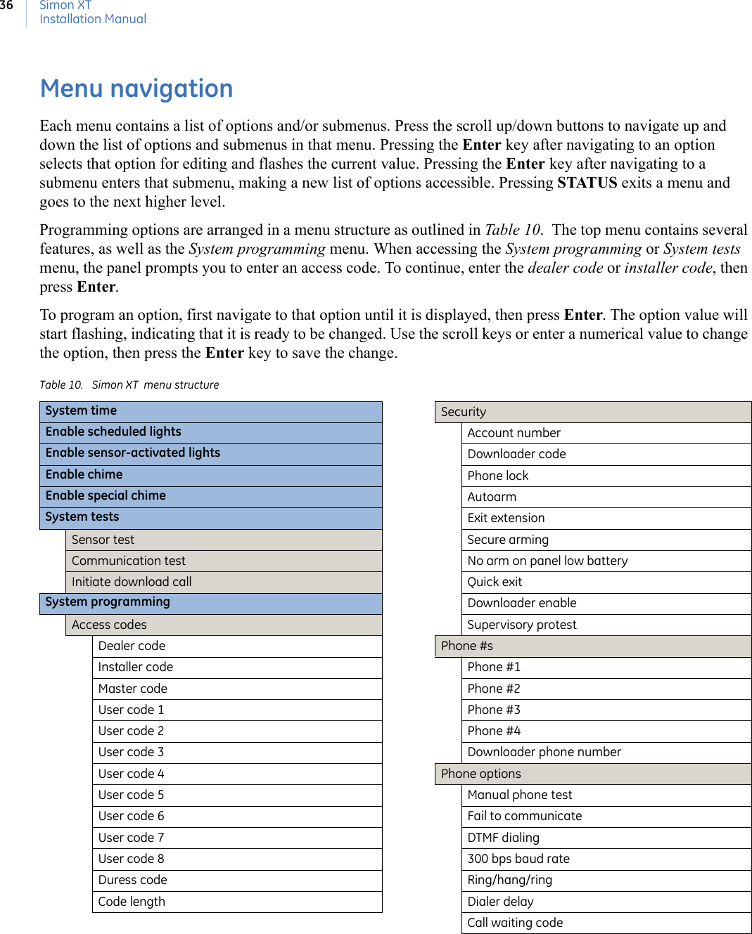 Simon XTInstallation Manual36Menu navigationEach menu contains a list of options and/or submenus. Press the scroll up/down buttons to navigate up and down the list of options and submenus in that menu. Pressing the Enter key after navigating to an option selects that option for editing and flashes the current value. Pressing the Enter key after navigating to a submenu enters that submenu, making a new list of options accessible. Pressing STATUS exits a menu and goes to the next higher level.Programming options are arranged in a menu structure as outlined in Table 10.  The top menu contains several features, as well as the System programming menu. When accessing the System programming or System tests menu, the panel prompts you to enter an access code. To continue, enter the dealer code or installer code, then press Enter. To program an option, first navigate to that option until it is displayed, then press Enter. The option value will start flashing, indicating that it is ready to be changed. Use the scroll keys or enter a numerical value to change the option, then press the Enter key to save the change.  Table 10. Simon XT  menu structureSystem time SecurityEnable scheduled lights Account numberEnable sensor-activated lights Downloader codeEnable chime Phone lockEnable special chime AutoarmSystem tests Exit extensionSensor test  Secure armingCommunication test  No arm on panel low batteryInitiate download call Quick exitSystem programming Downloader enableAccess codes Supervisory protestDealer code Phone #sInstaller code Phone #1Master code Phone #2User code 1 Phone #3User code 2 Phone #4User code 3 Downloader phone numberUser code 4 Phone optionsUser code 5 Manual phone testUser code 6 Fail to communicateUser code 7 DTMF dialingUser code 8 300 bps baud rateDuress code Ring/hang/ringCode length Dialer delayCall waiting code