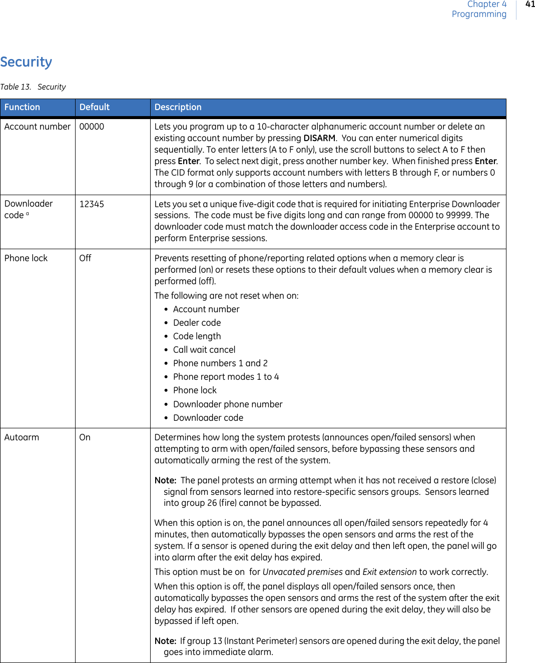 Chapter 4Programming41SecurityTable 13. SecurityFunction Default DescriptionAccount number 00000 Lets you program up to a 10-character alphanumeric account number or delete an existing account number by pressing DISARM.  You can enter numerical digits sequentially. To enter letters (A to F only), use the scroll buttons to select A to F then press Enter.  To select next digit, press another number key.  When finished press Enter.  The CID format only supports account numbers with letters B through F, or numbers 0 through 9 (or a combination of those letters and numbers). Downloader code a12345 Lets you set a unique five-digit code that is required for initiating Enterprise Downloader sessions.  The code must be five digits long and can range from 00000 to 99999. The downloader code must match the downloader access code in the Enterprise account to perform Enterprise sessions.Phone lock Off Prevents resetting of phone/reporting related options when a memory clear is performed (on) or resets these options to their default values when a memory clear is performed (off). The following are not reset when on:• Account number•Dealer code•Code length• Call wait cancel• Phone numbers 1 and 2• Phone report modes 1 to 4• Phone lock• Downloader phone number• Downloader codeAutoarm On Determines how long the system protests (announces open/failed sensors) when attempting to arm with open/failed sensors, before bypassing these sensors and automatically arming the rest of the system.Note:  The panel protests an arming attempt when it has not received a restore (close) signal from sensors learned into restore-specific sensors groups.  Sensors learned into group 26 (fire) cannot be bypassed.When this option is on, the panel announces all open/failed sensors repeatedly for 4 minutes, then automatically bypasses the open sensors and arms the rest of the system. If a sensor is opened during the exit delay and then left open, the panel will go into alarm after the exit delay has expired. This option must be on  for Unvacated premises and Exit extension to work correctly.When this option is off, the panel displays all open/failed sensors once, then automatically bypasses the open sensors and arms the rest of the system after the exit delay has expired.  If other sensors are opened during the exit delay, they will also be bypassed if left open.Note:  If group 13 (Instant Perimeter) sensors are opened during the exit delay, the panel goes into immediate alarm.