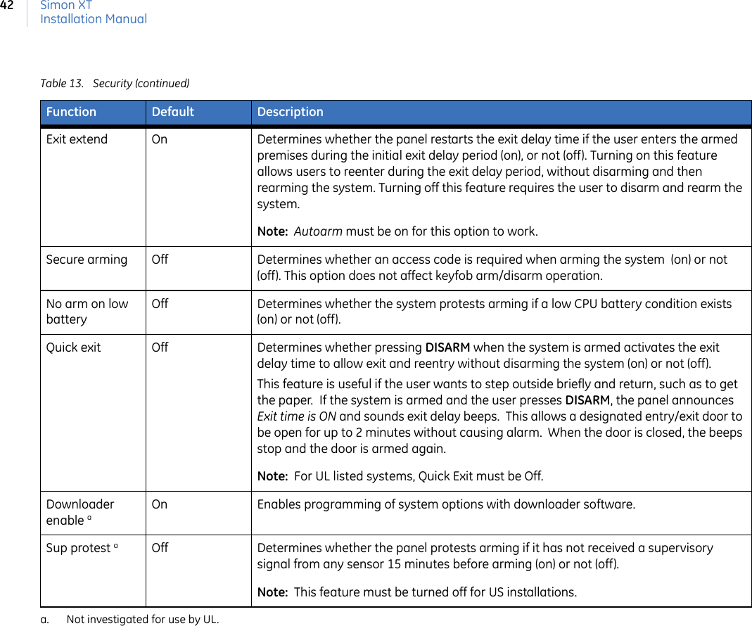 Simon XTInstallation Manual42Exit extend On  Determines whether the panel restarts the exit delay time if the user enters the armed premises during the initial exit delay period (on), or not (off). Turning on this feature allows users to reenter during the exit delay period, without disarming and then rearming the system. Turning off this feature requires the user to disarm and rearm the system. Note:  Autoarm must be on for this option to work.Secure arming Off  Determines whether an access code is required when arming the system  (on) or not (off). This option does not affect keyfob arm/disarm operation.No arm on low batteryOff  Determines whether the system protests arming if a low CPU battery condition exists (on) or not (off).Quick exit Off  Determines whether pressing DISARM when the system is armed activates the exit delay time to allow exit and reentry without disarming the system (on) or not (off).This feature is useful if the user wants to step outside briefly and return, such as to get the paper.  If the system is armed and the user presses DISARM, the panel announces Exit time is ON and sounds exit delay beeps.  This allows a designated entry/exit door to be open for up to 2 minutes without causing alarm.  When the door is closed, the beeps stop and the door is armed again.Note:  For UL listed systems, Quick Exit must be Off. Downloader enable aOn  Enables programming of system options with downloader software.Sup protest aOff  Determines whether the panel protests arming if it has not received a supervisory signal from any sensor 15 minutes before arming (on) or not (off).  Note:  This feature must be turned off for US installations.  a. Not investigated for use by UL.Table 13. Security (continued)Function Default Description