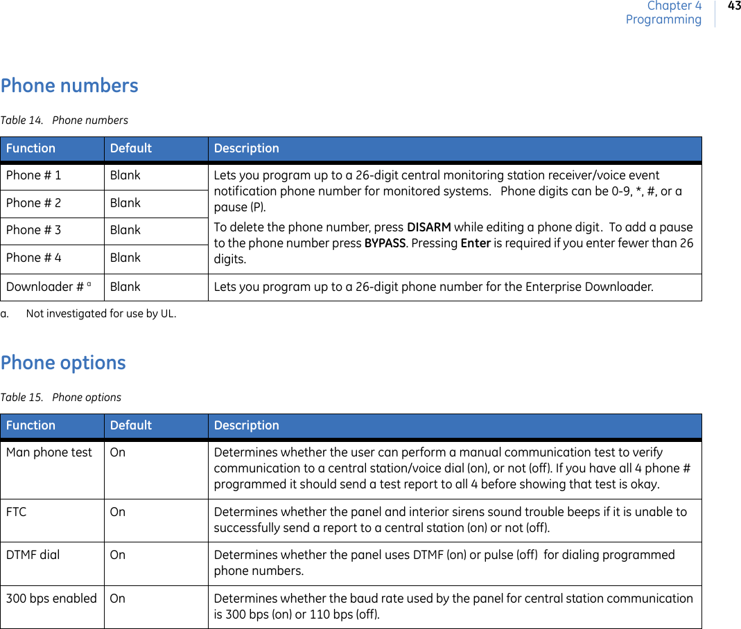 Chapter 4Programming43Phone numbersPhone optionsTable 14. Phone numbersFunction Default DescriptionPhone # 1 Blank Lets you program up to a 26-digit central monitoring station receiver/voice event notification phone number for monitored systems.   Phone digits can be 0-9, *, #, or a pause (P). To delete the phone number, press DISARM while editing a phone digit.  To add a pause to the phone number press BYPASS. Pressing Enter is required if you enter fewer than 26 digits.Phone # 2 BlankPhone # 3 BlankPhone # 4 BlankDownloader # aa. Not investigated for use by UL.Blank Lets you program up to a 26-digit phone number for the Enterprise Downloader.Table 15. Phone optionsFunction Default DescriptionMan phone test On Determines whether the user can perform a manual communication test to verify communication to a central station/voice dial (on), or not (off). If you have all 4 phone # programmed it should send a test report to all 4 before showing that test is okay. FTC On Determines whether the panel and interior sirens sound trouble beeps if it is unable to successfully send a report to a central station (on) or not (off).DTMF dial On Determines whether the panel uses DTMF (on) or pulse (off)  for dialing programmed phone numbers.300 bps enabled On Determines whether the baud rate used by the panel for central station communication is 300 bps (on) or 110 bps (off).